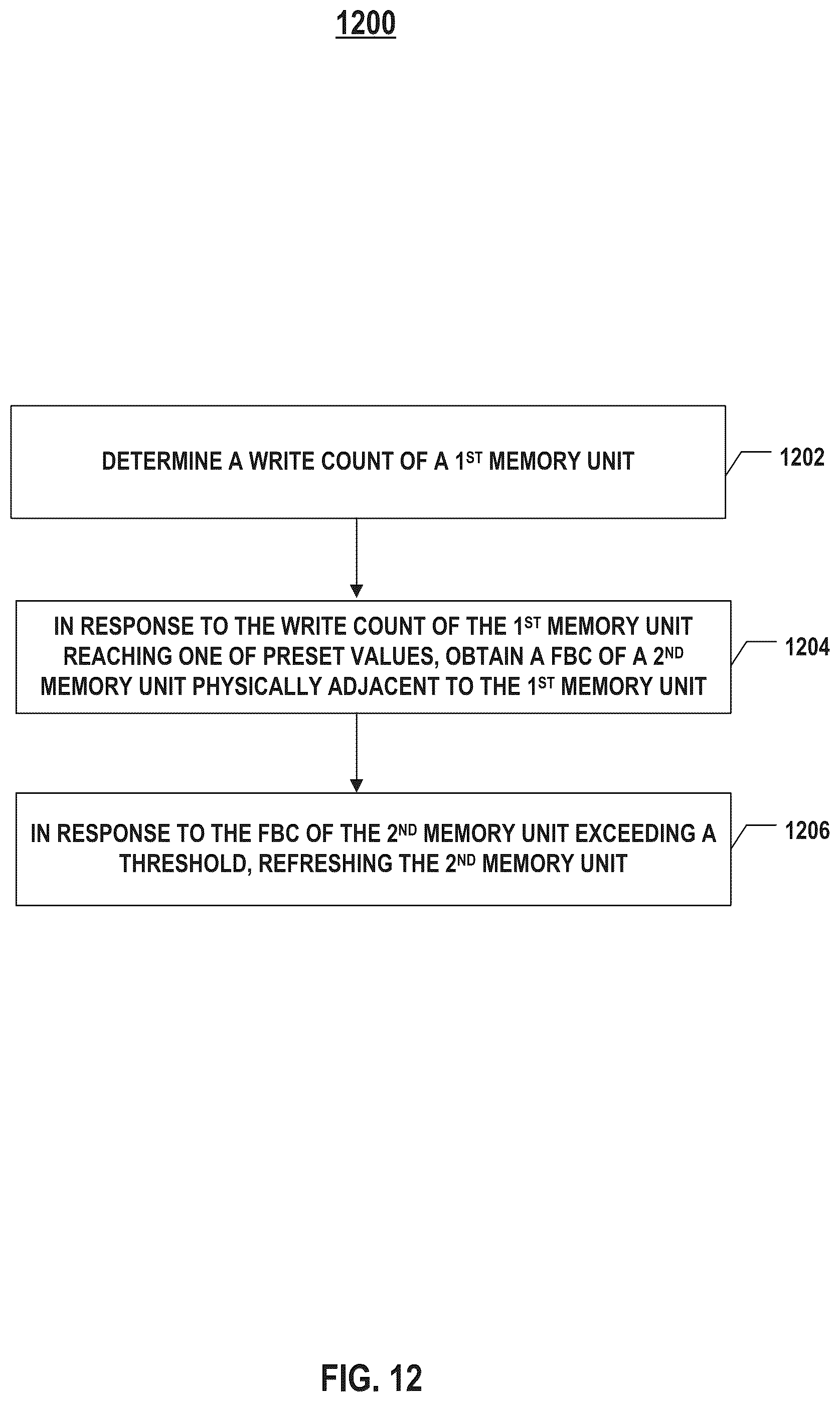 Patent US12504883 Figure 12 – Memory controller and memory system performing write disturbance management