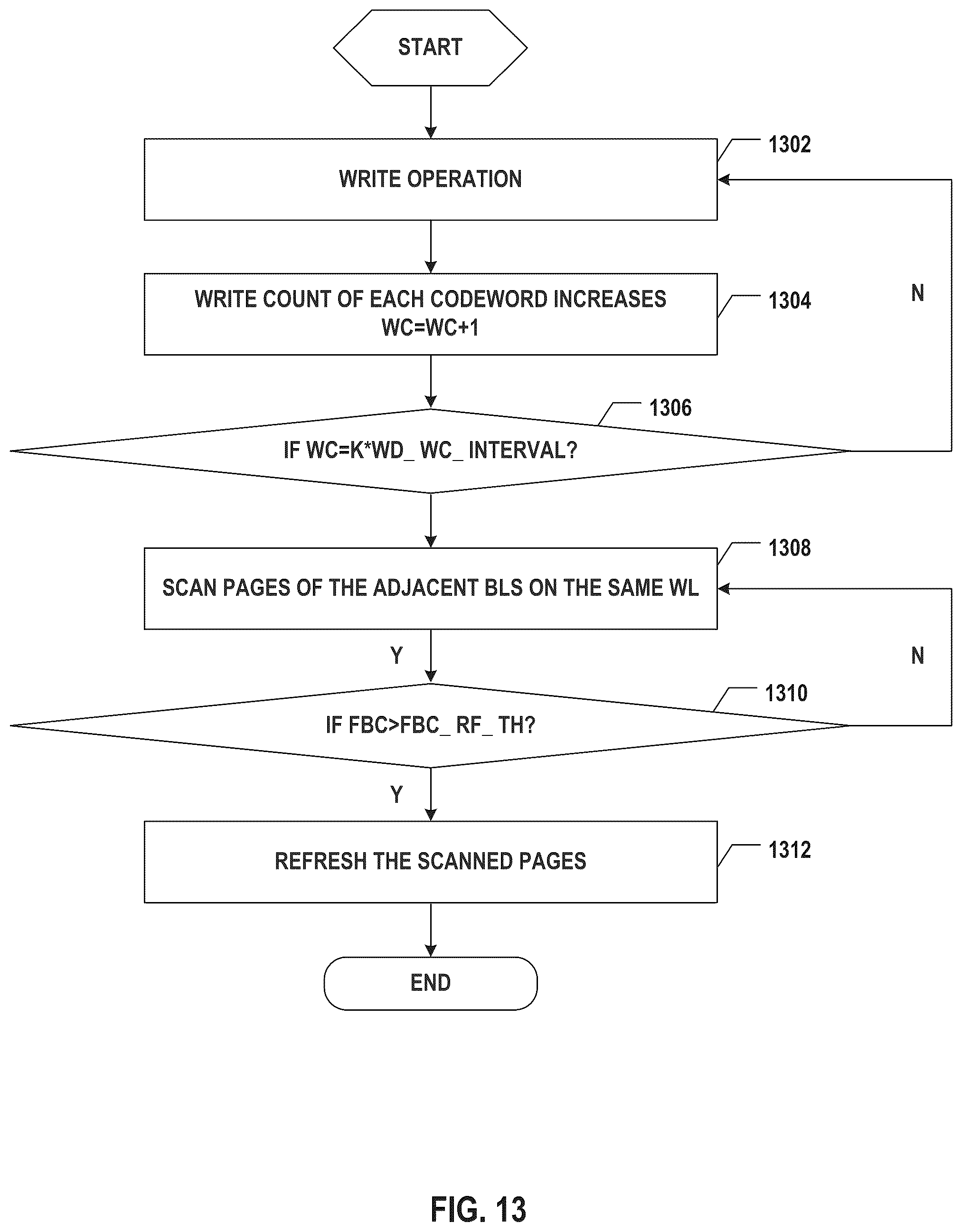 Patent US12504883 Figure 13 – Memory controller and memory system performing write disturbance management
