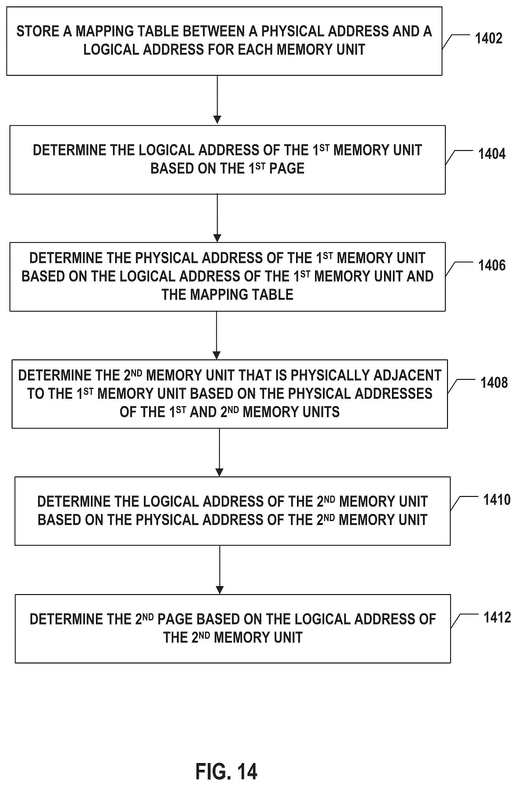 Patent US12504883 Figure 14 – Memory controller and memory system performing write disturbance management