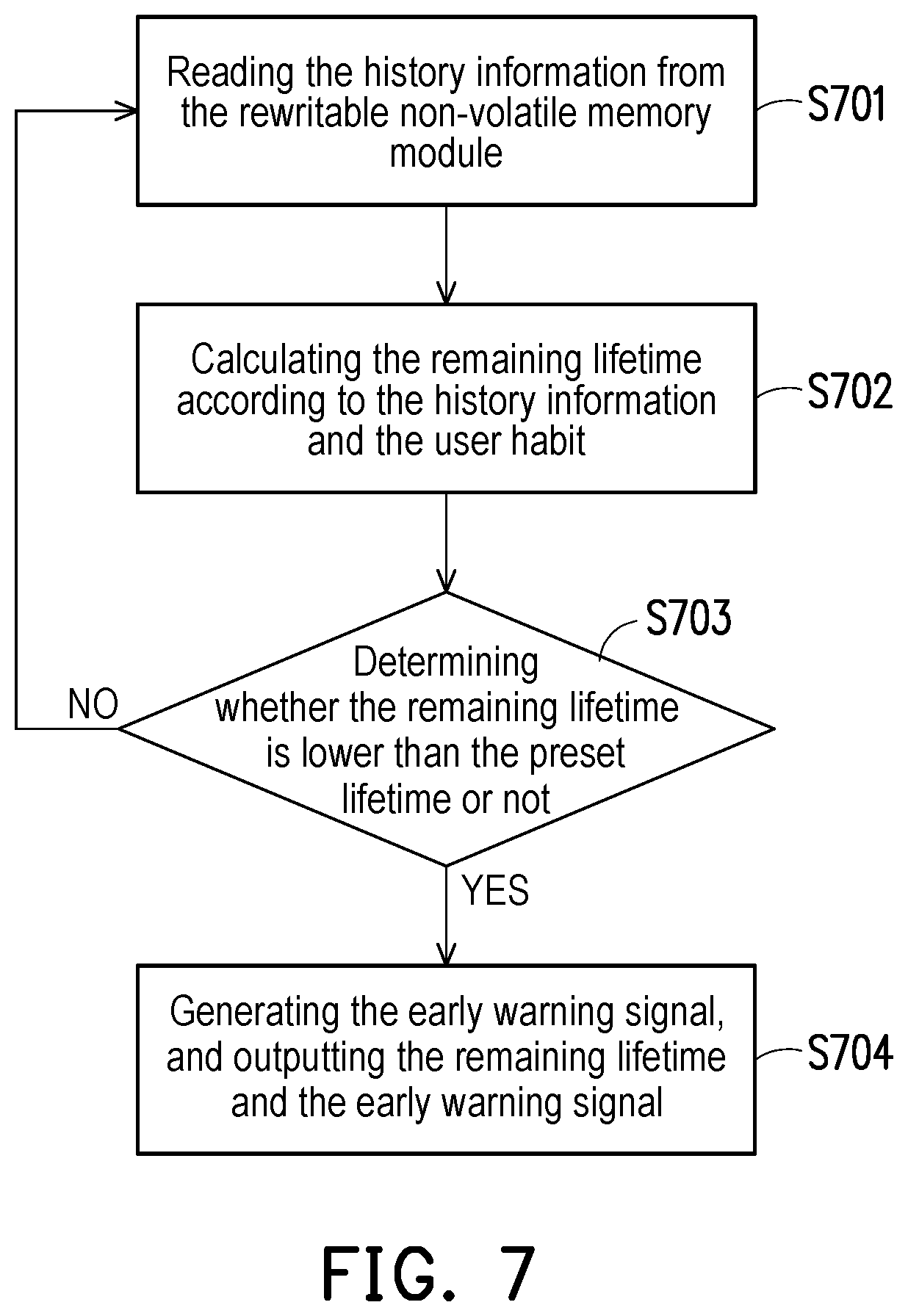 Patent US12504884 Figure 5 – Service lifetime monitoring and early warning method, memory storage device and memory control circuit unit