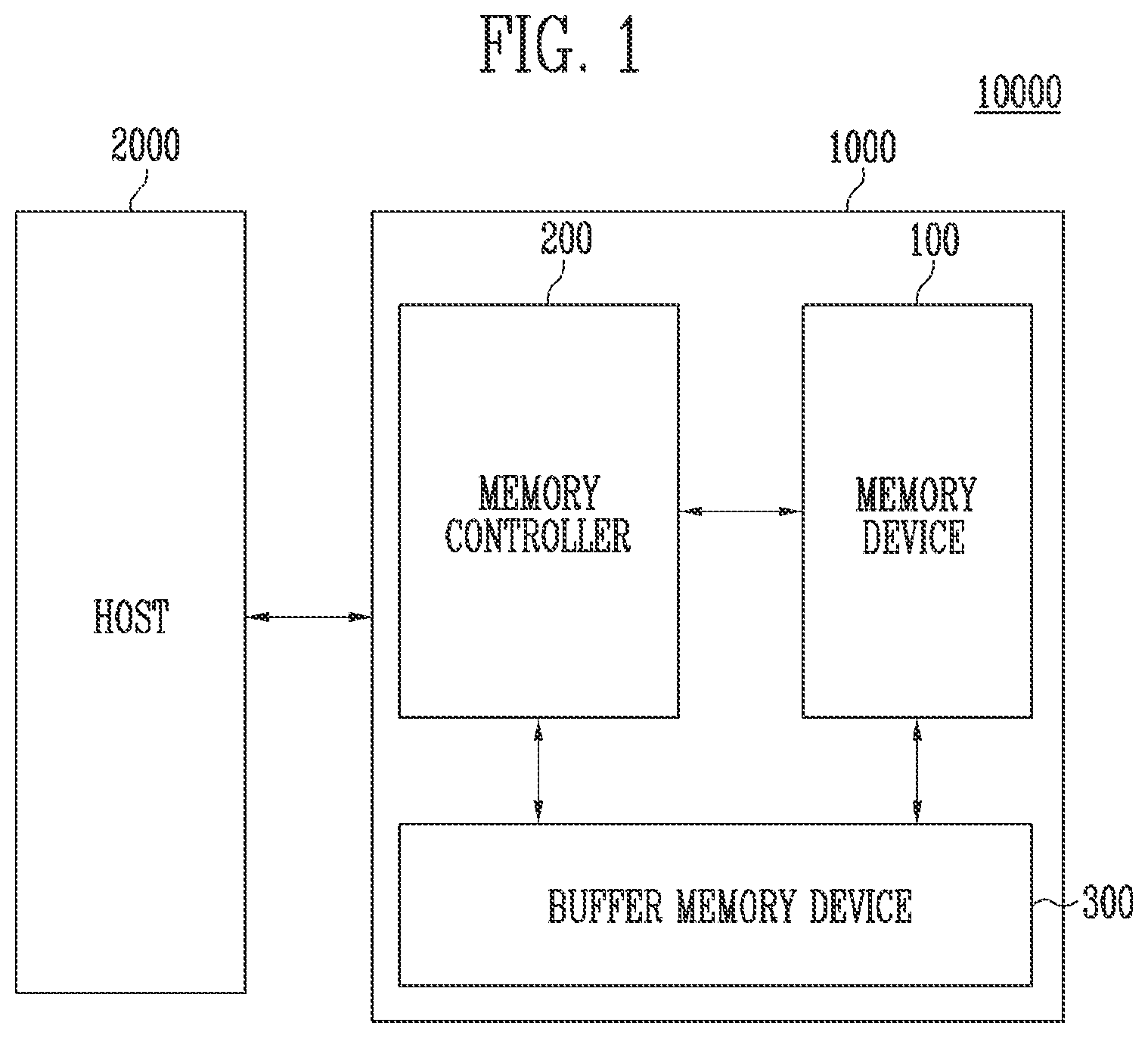 Patent US12504885 Figure 1 – Electronic device and method of operating the same