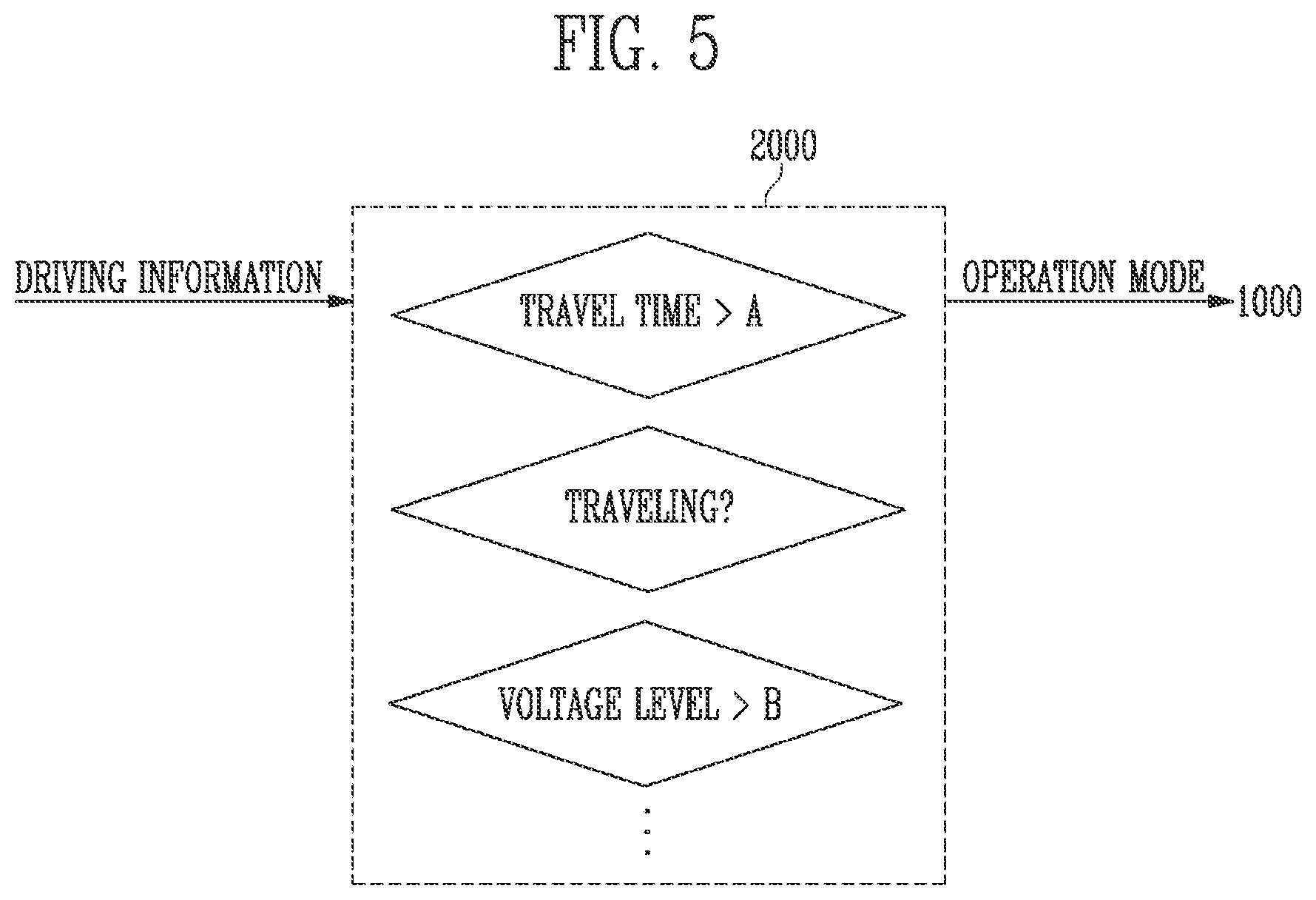 Patent US12504885 Figure 5 – Electronic device and method of operating the same