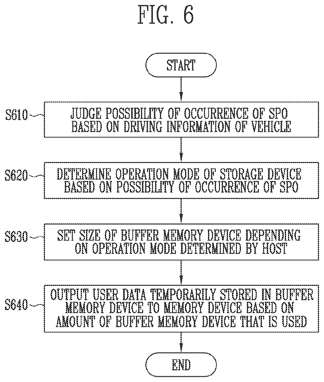 Patent US12504885 Figure 6 – Electronic device and method of operating the same