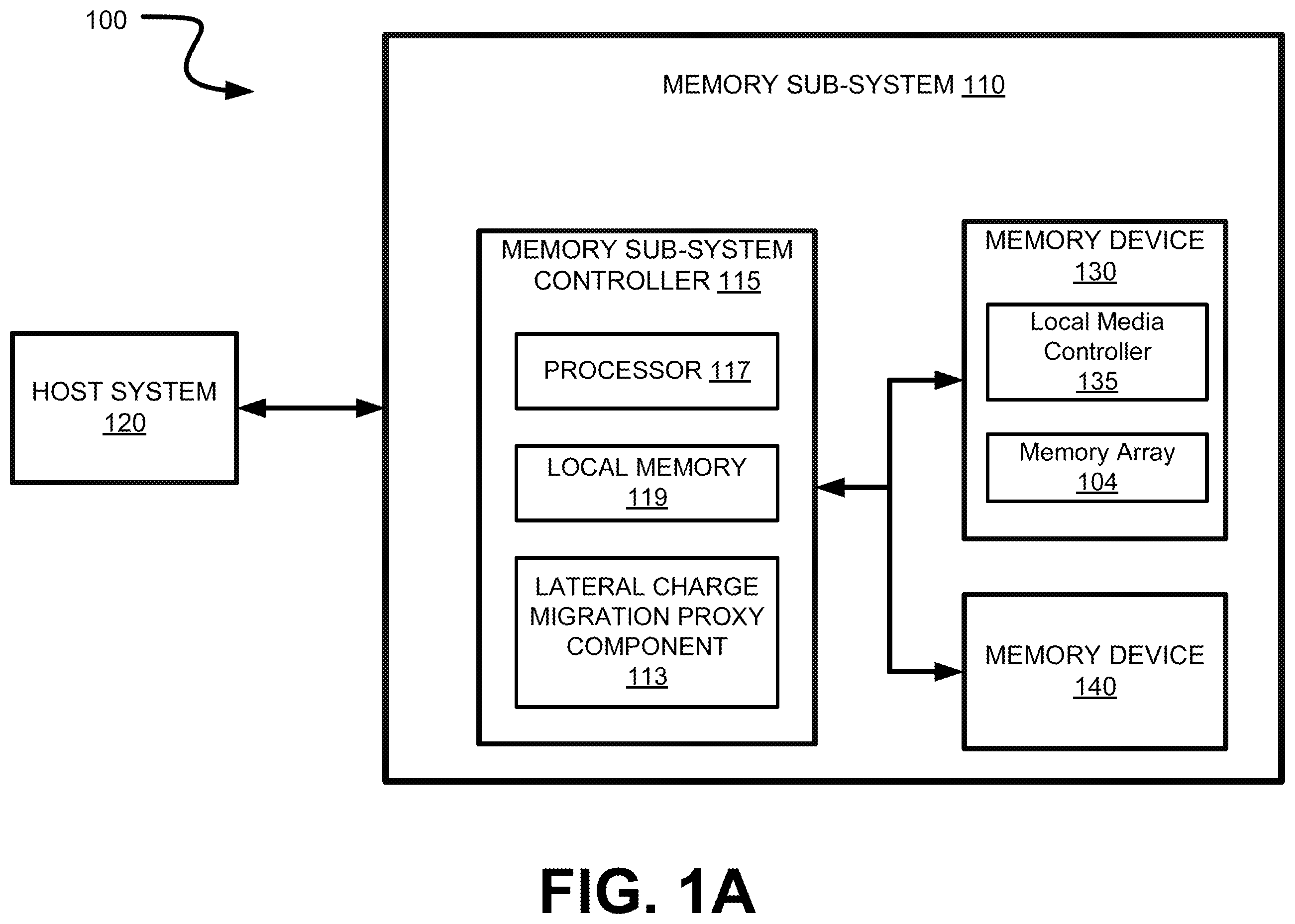Patent US12504886 Figure 1 – Self-optimizing corrective read offsets with lateral charge migration proxies