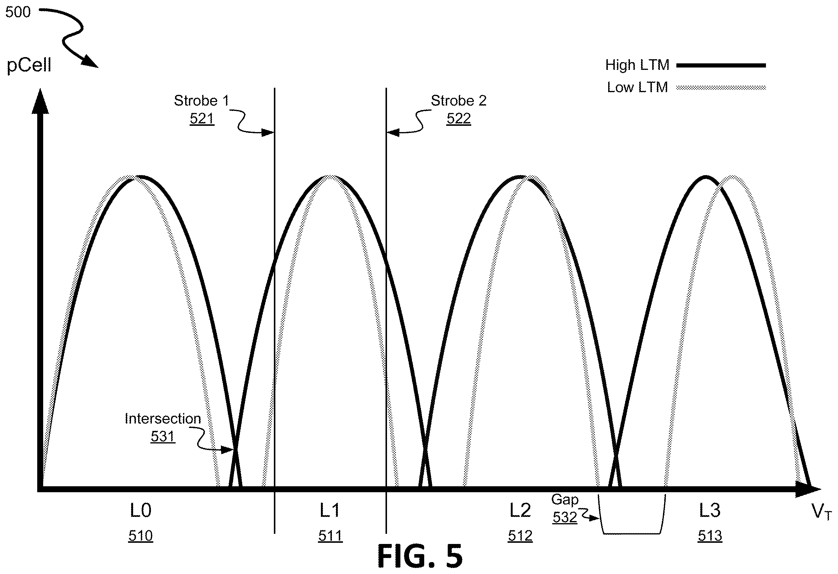 Patent US12504886 Figure 6 – Self-optimizing corrective read offsets with lateral charge migration proxies