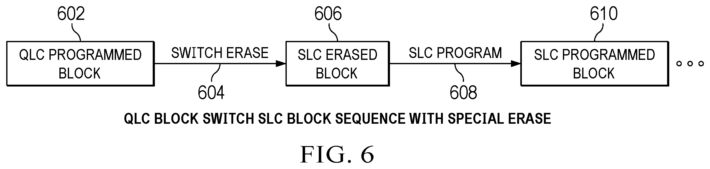 Patent US12504887 Figure 5 – Erase and program operations for memory devices having multiple storage modes