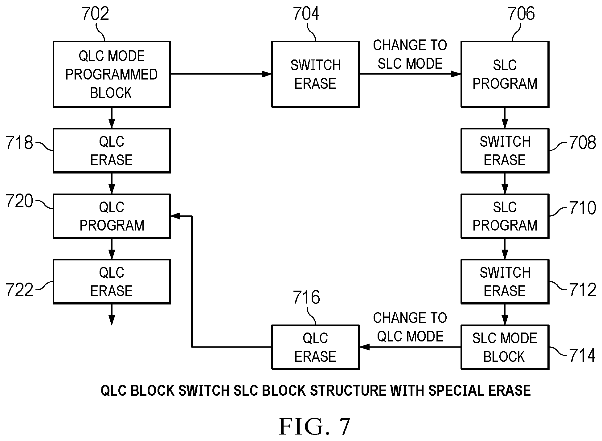 Patent US12504887 Figure 6 – Erase and program operations for memory devices having multiple storage modes