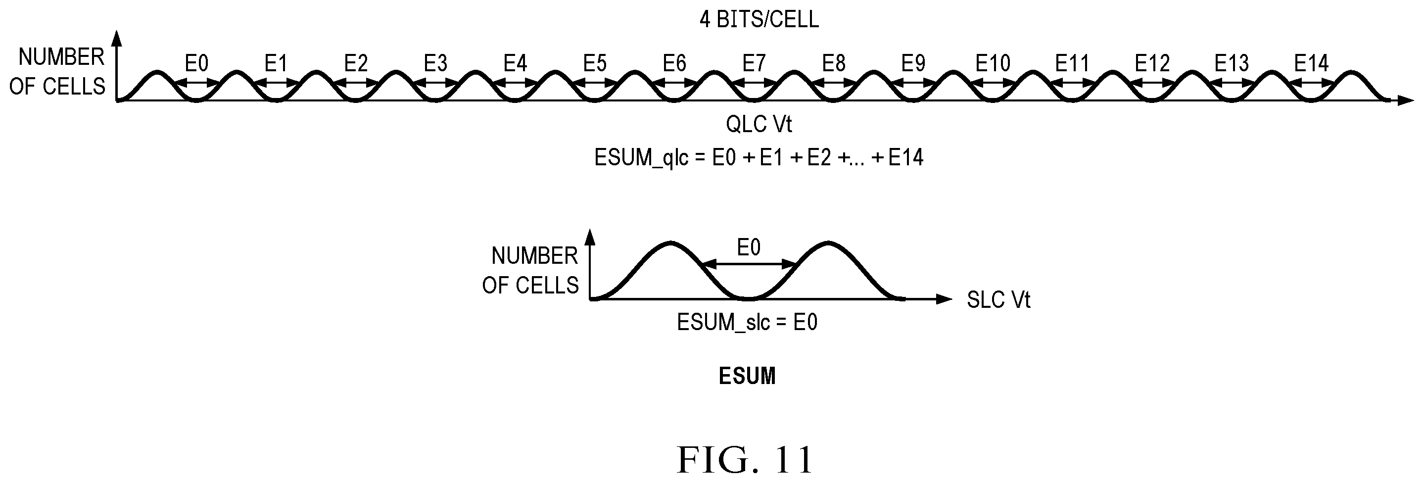 Patent US12504887 Figure 9 – Erase and program operations for memory devices having multiple storage modes