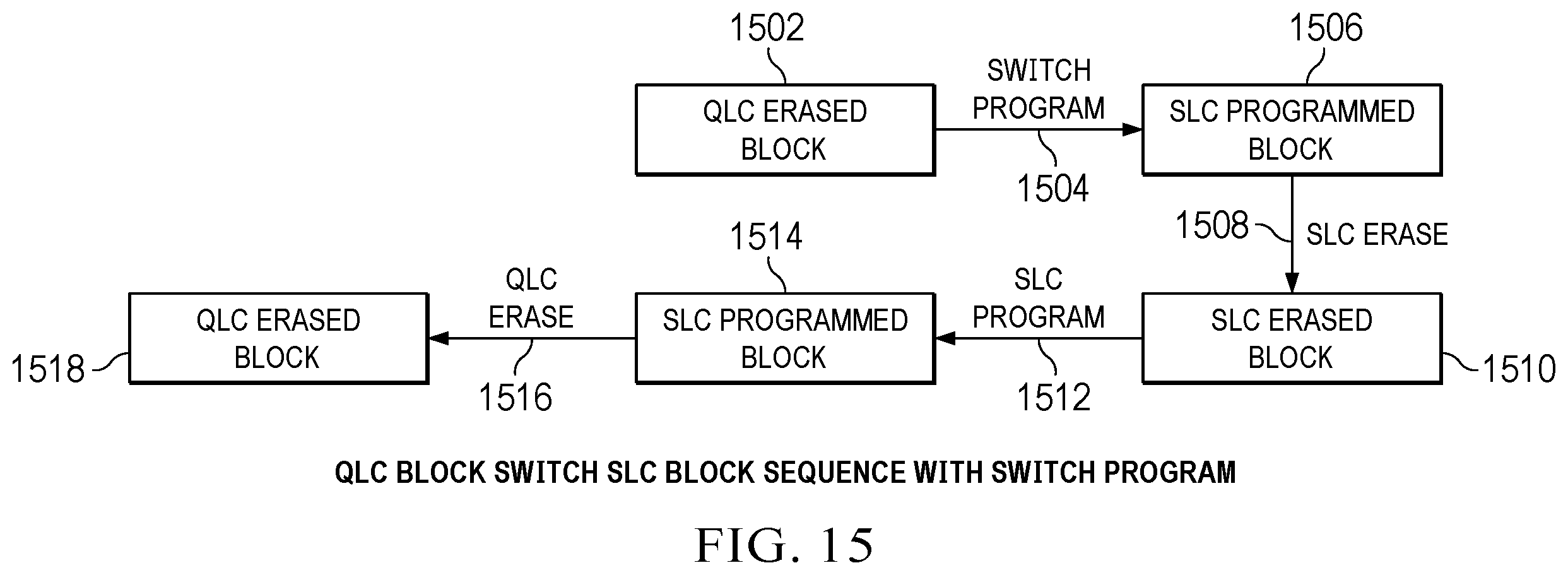 Patent US12504887 Figure 12 – Erase and program operations for memory devices having multiple storage modes