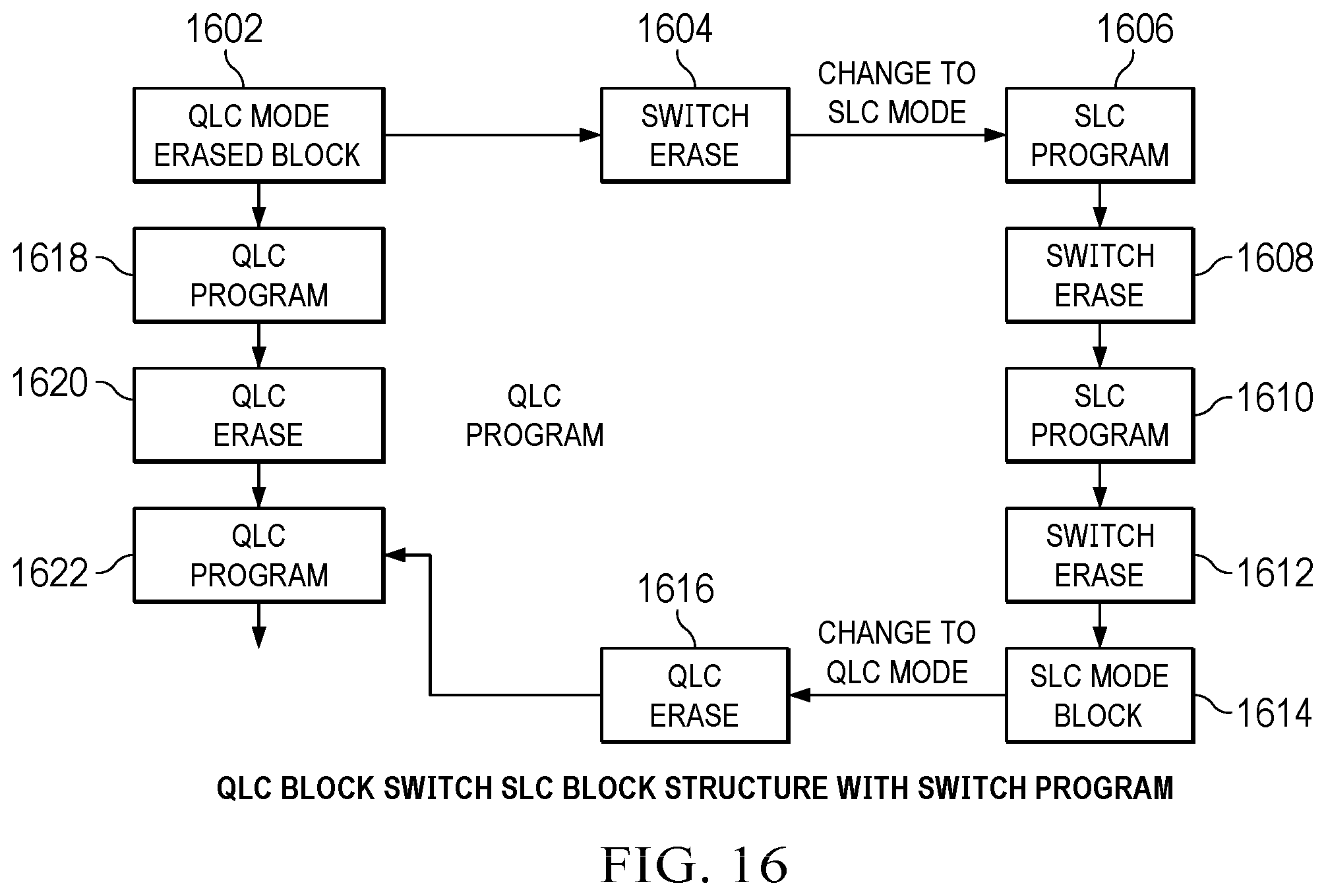 Patent US12504887 Figure 13 – Erase and program operations for memory devices having multiple storage modes
