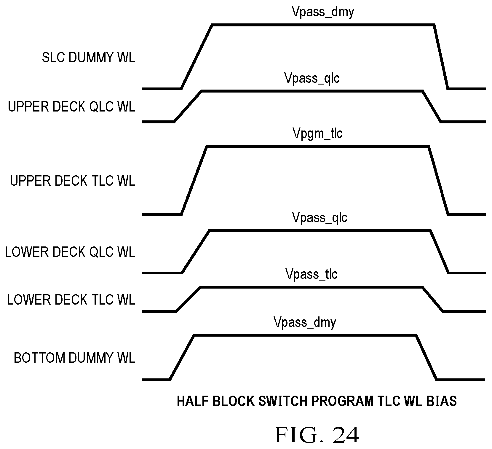 Patent US12504887 Figure 20 – Erase and program operations for memory devices having multiple storage modes