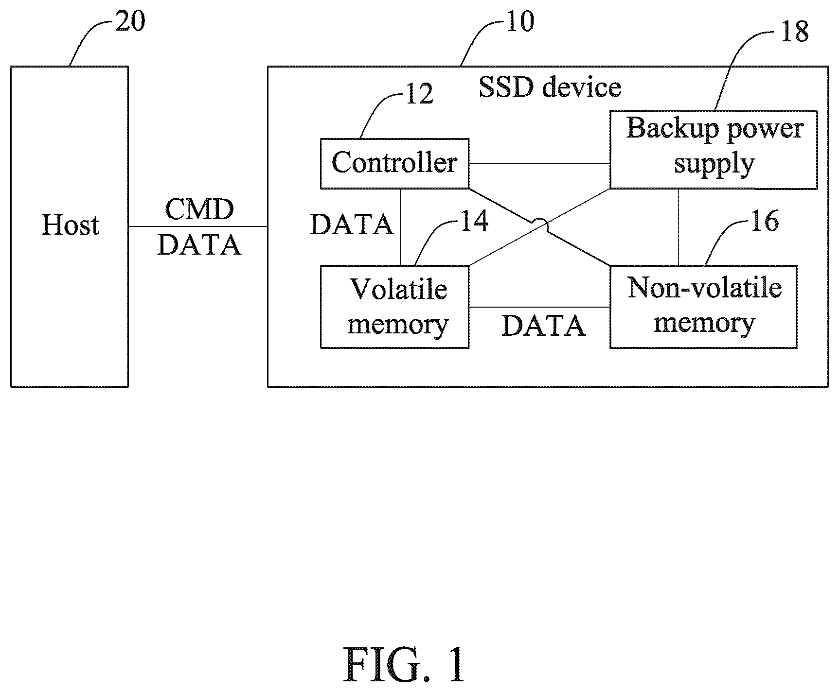 Patent US12504888 — Data access method of solid-state drive device and solid-state drive device — Figure 1
