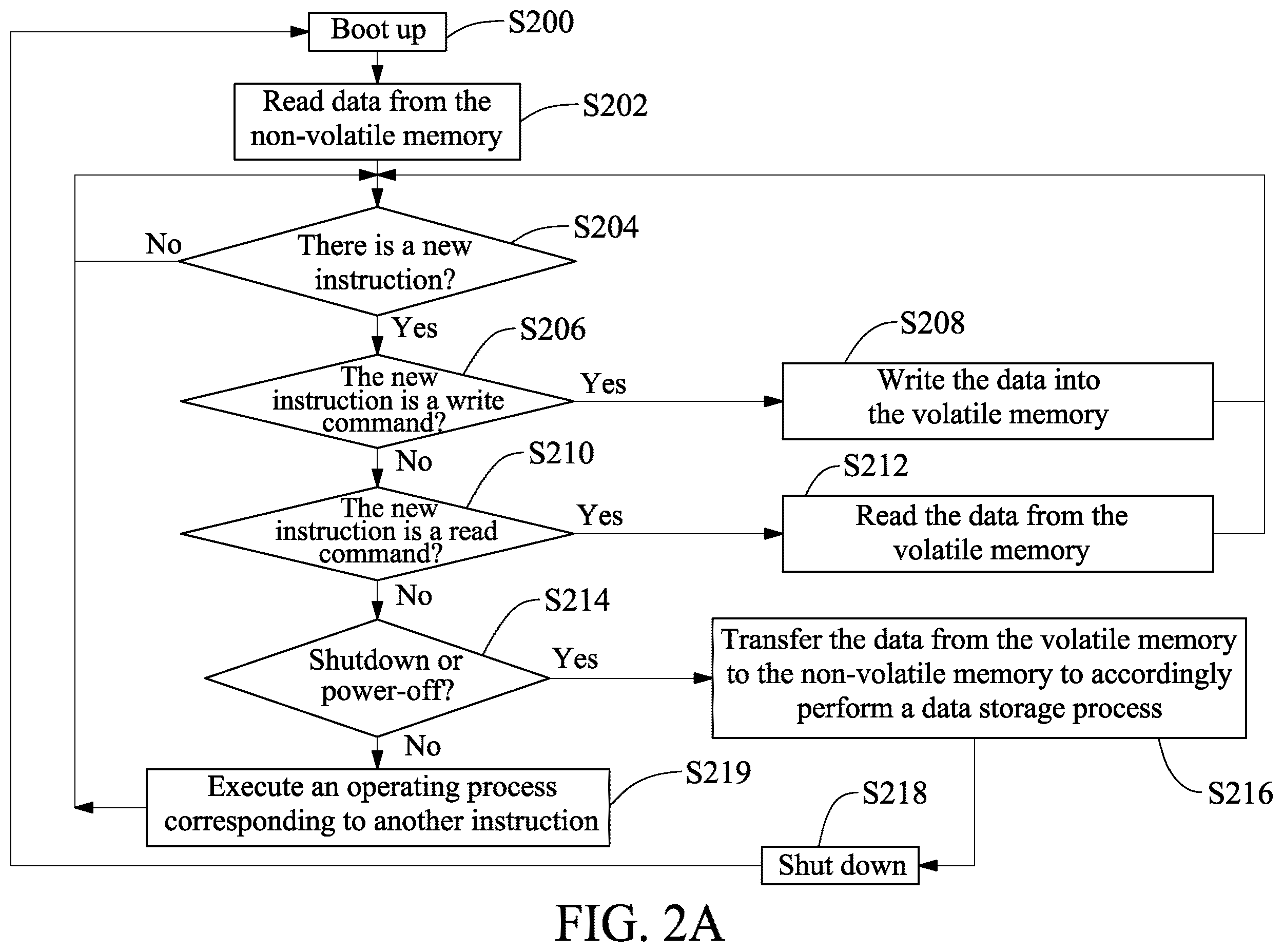 Patent US12504888 Figure 2 – Data access method of solid-state drive device and solid-state drive device