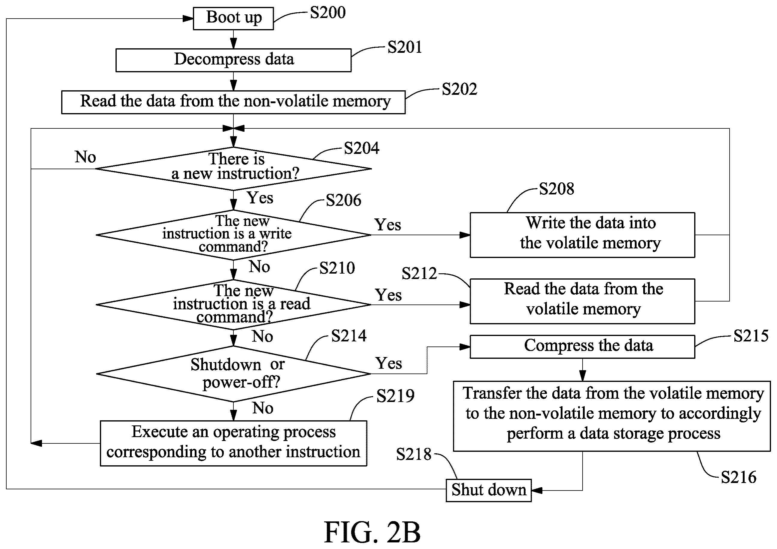 Patent US12504888 Figure 3 – Data access method of solid-state drive device and solid-state drive device