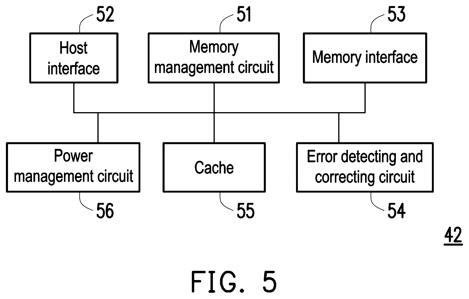 Patent US12504889 Figure 3 – Memory management method for evenly distributing input output latency time, memory storage device, and memory control circuit unit