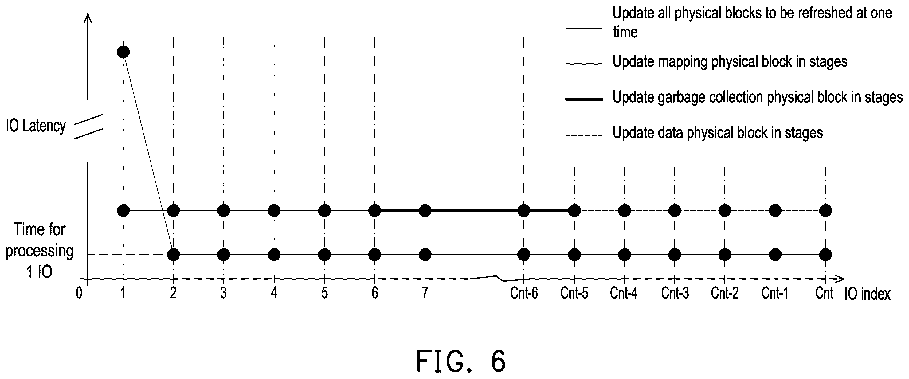 Patent US12504889 Figure 4 – Memory management method for evenly distributing input output latency time, memory storage device, and memory control circuit unit