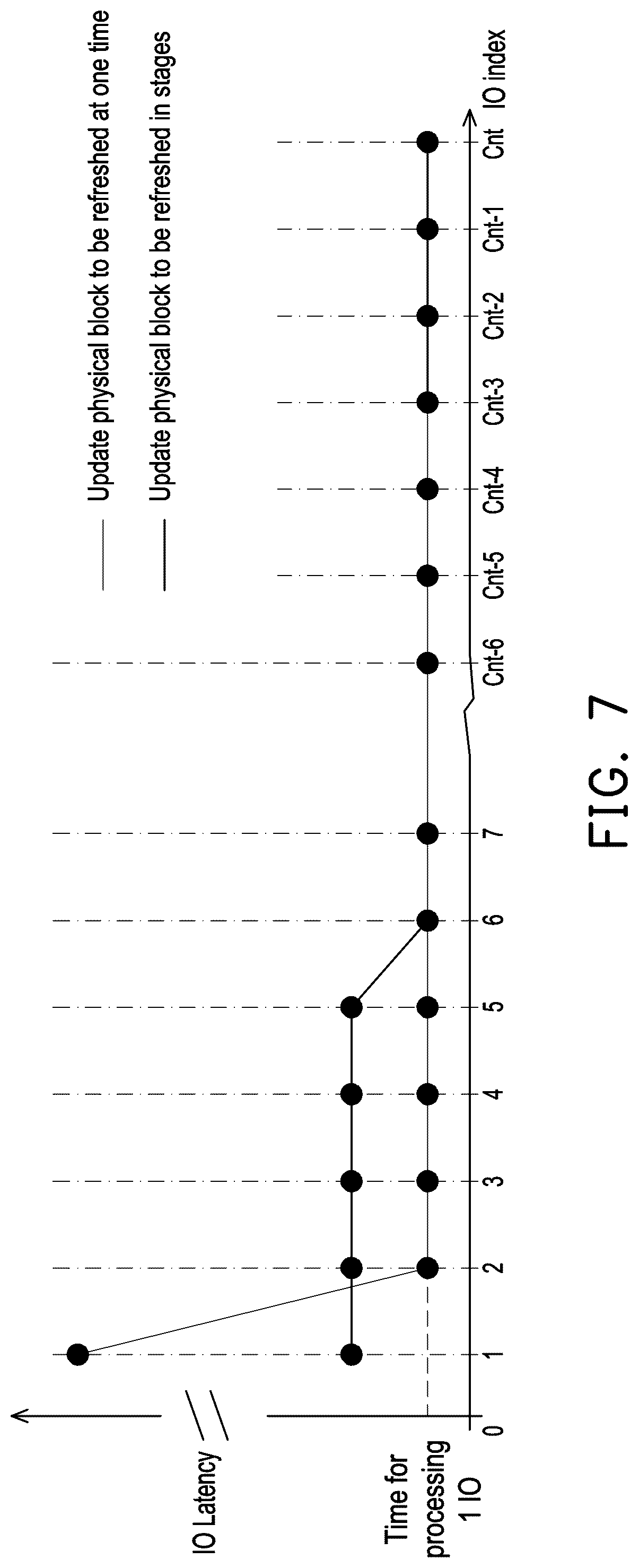 Patent US12504889 Figure 5 – Memory management method for evenly distributing input output latency time, memory storage device, and memory control circuit unit