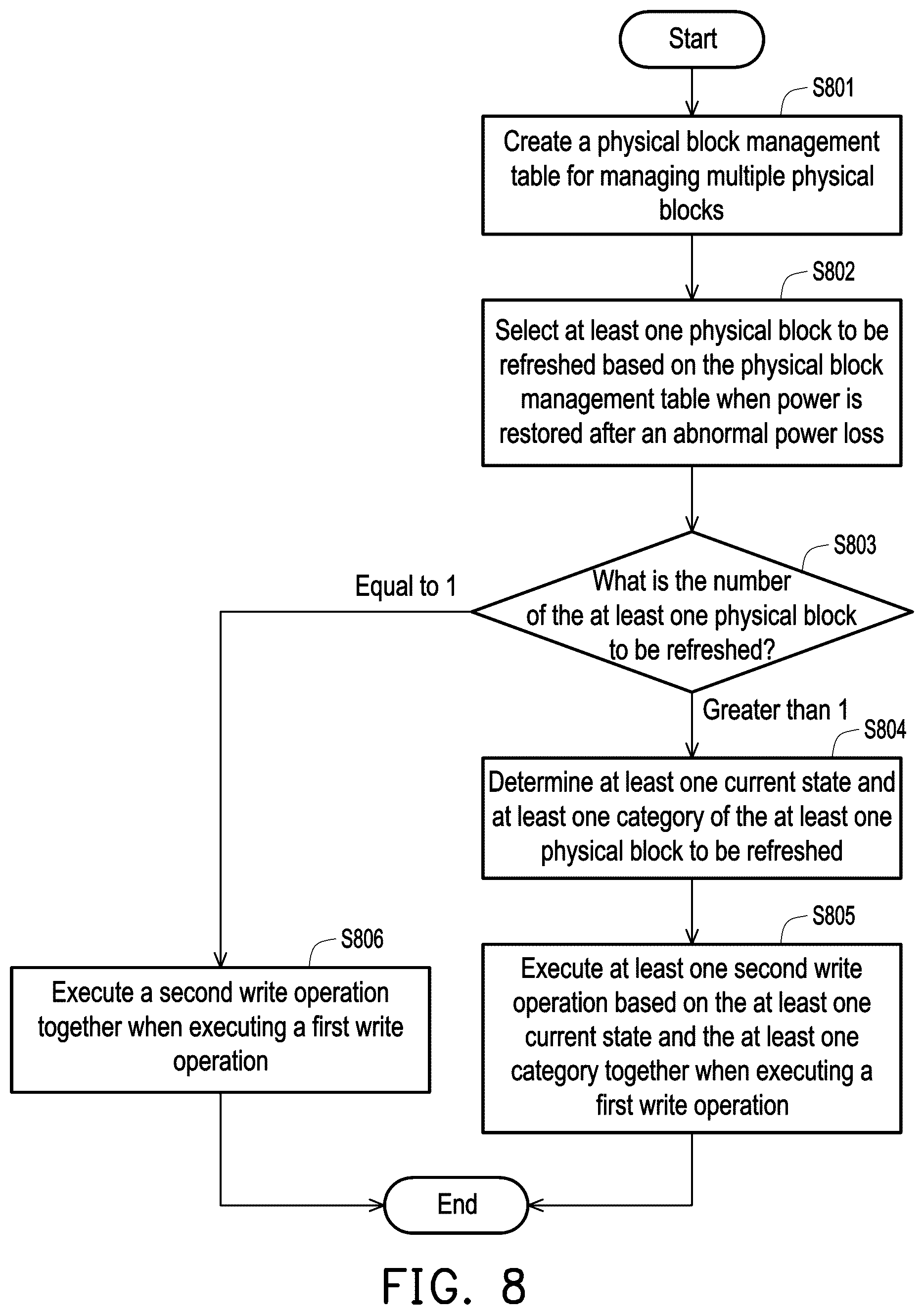 Patent US12504889 Figure 6 – Memory management method for evenly distributing input output latency time, memory storage device, and memory control circuit unit