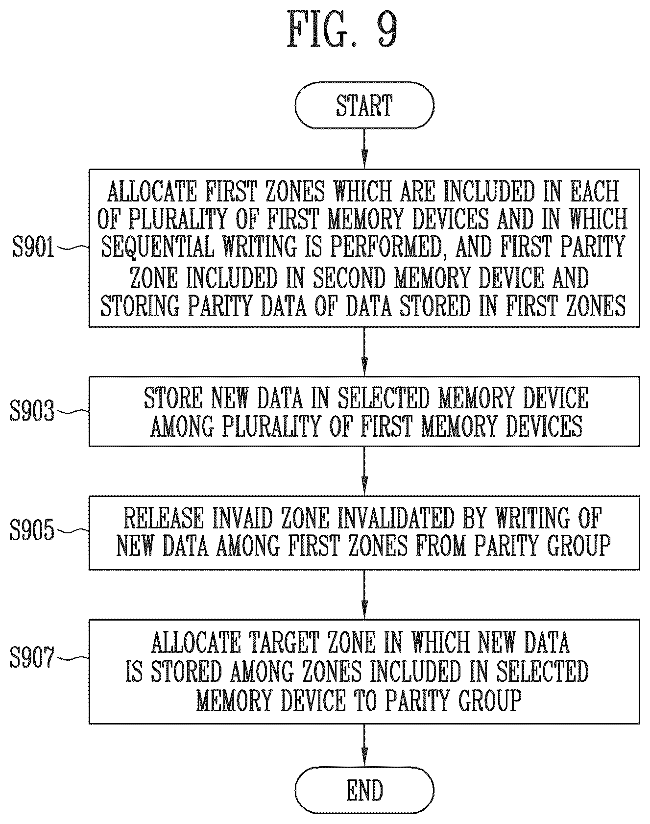 Patent US12504890 Figure 8 – Storage device and method of operating the same