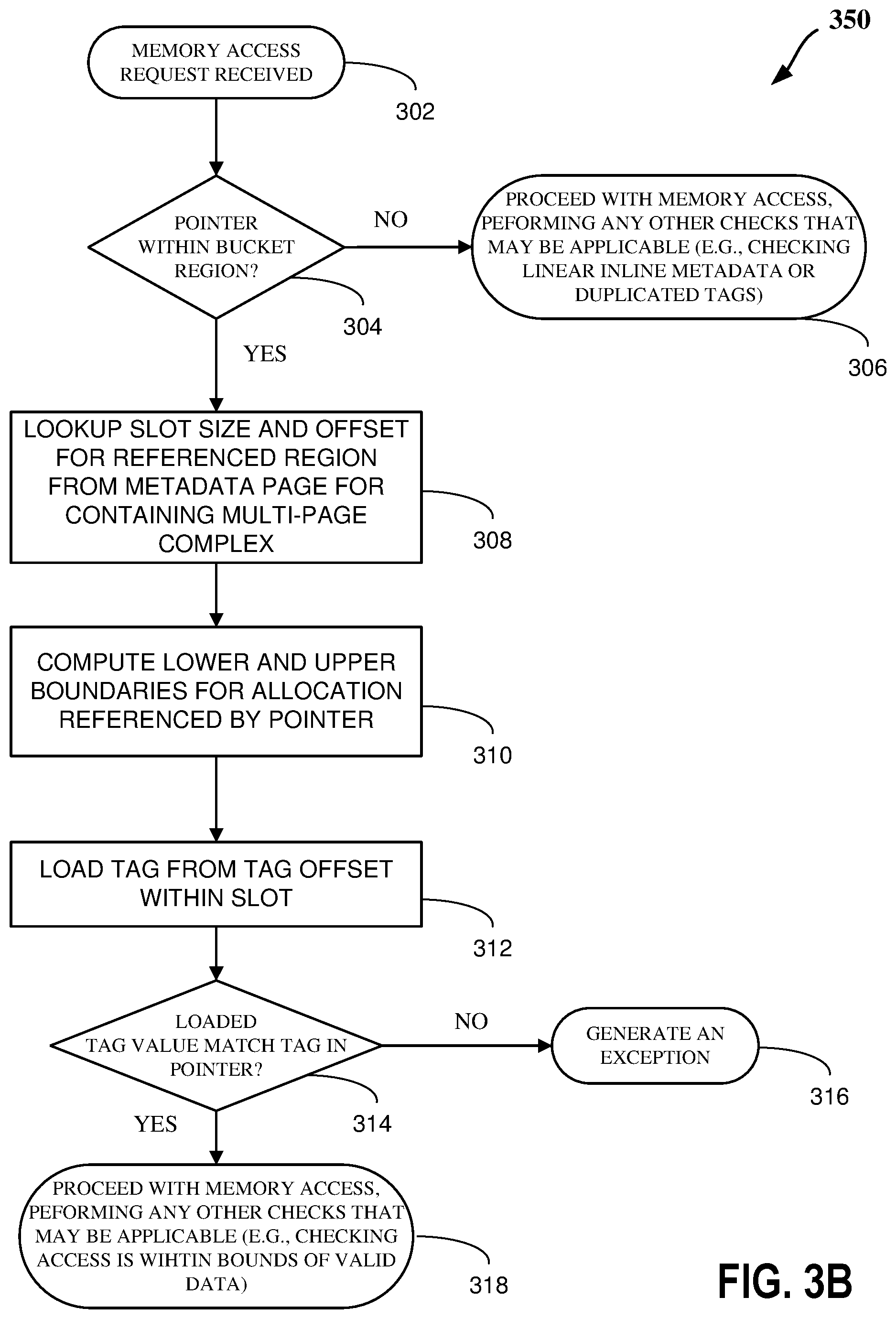 Patent US12504891 Figure 3 – Zero-redundancy tag storage for bucketed allocators