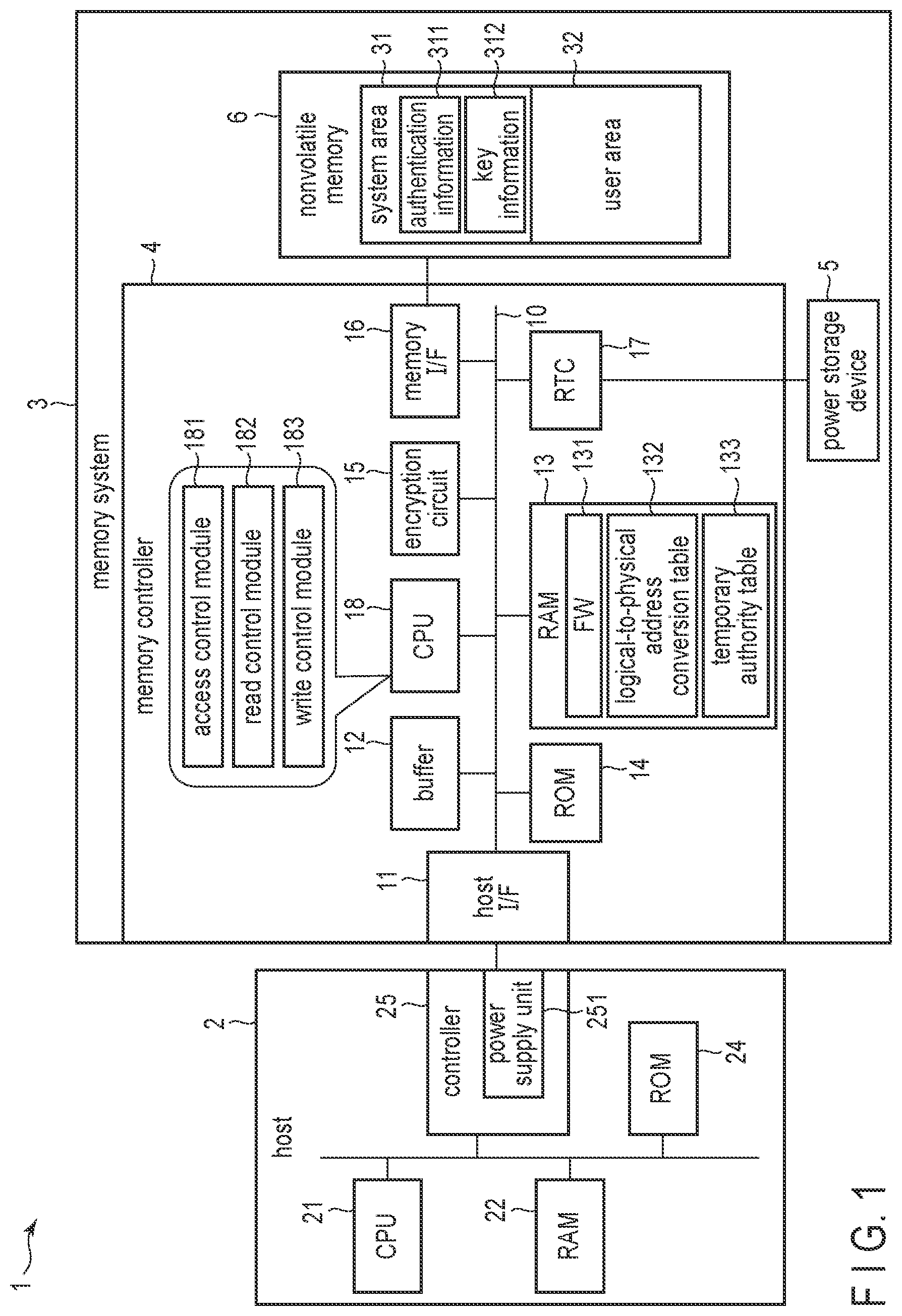 Patent US12504892 — Memory system with enhanced security access to parital storage areas — Figure 1