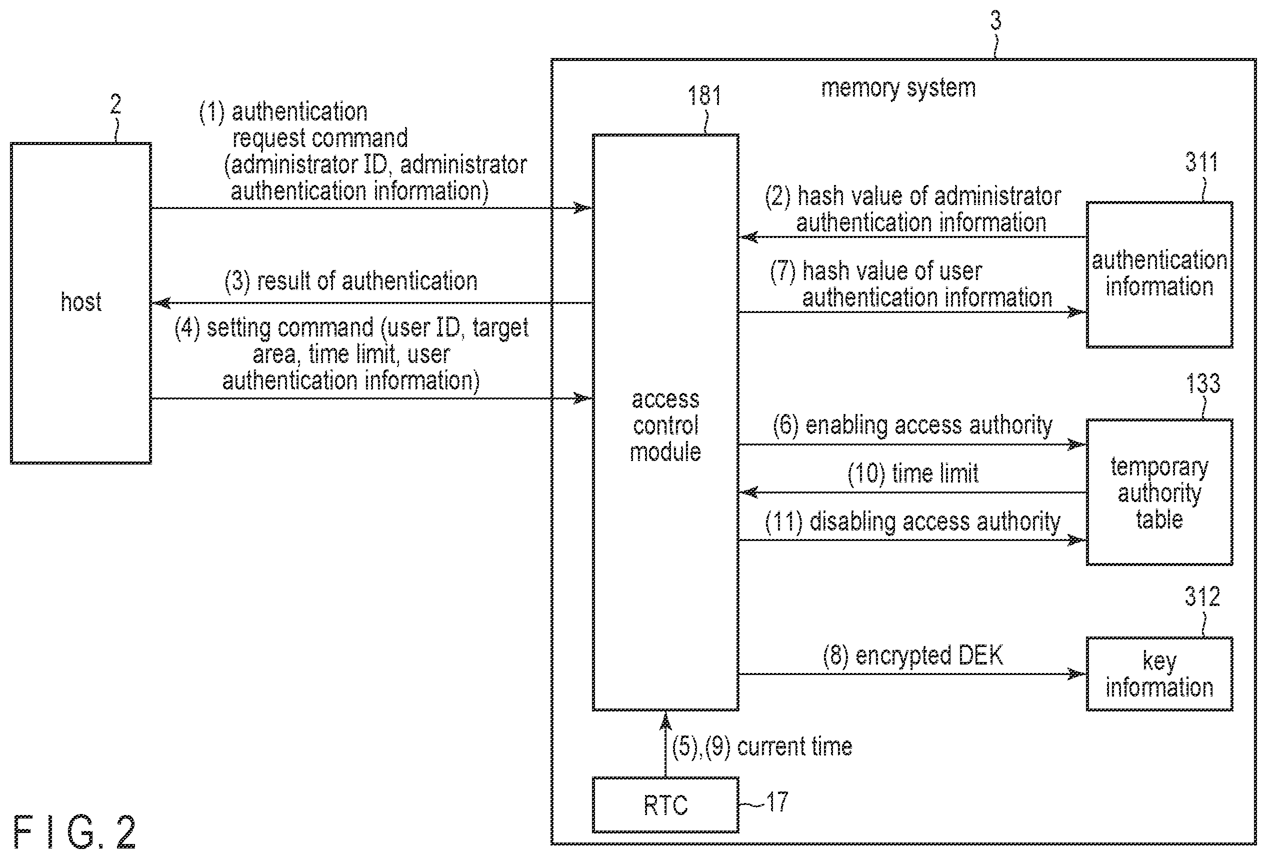 Patent US12504892 Figure 2 – Memory system with enhanced security access to parital storage areas