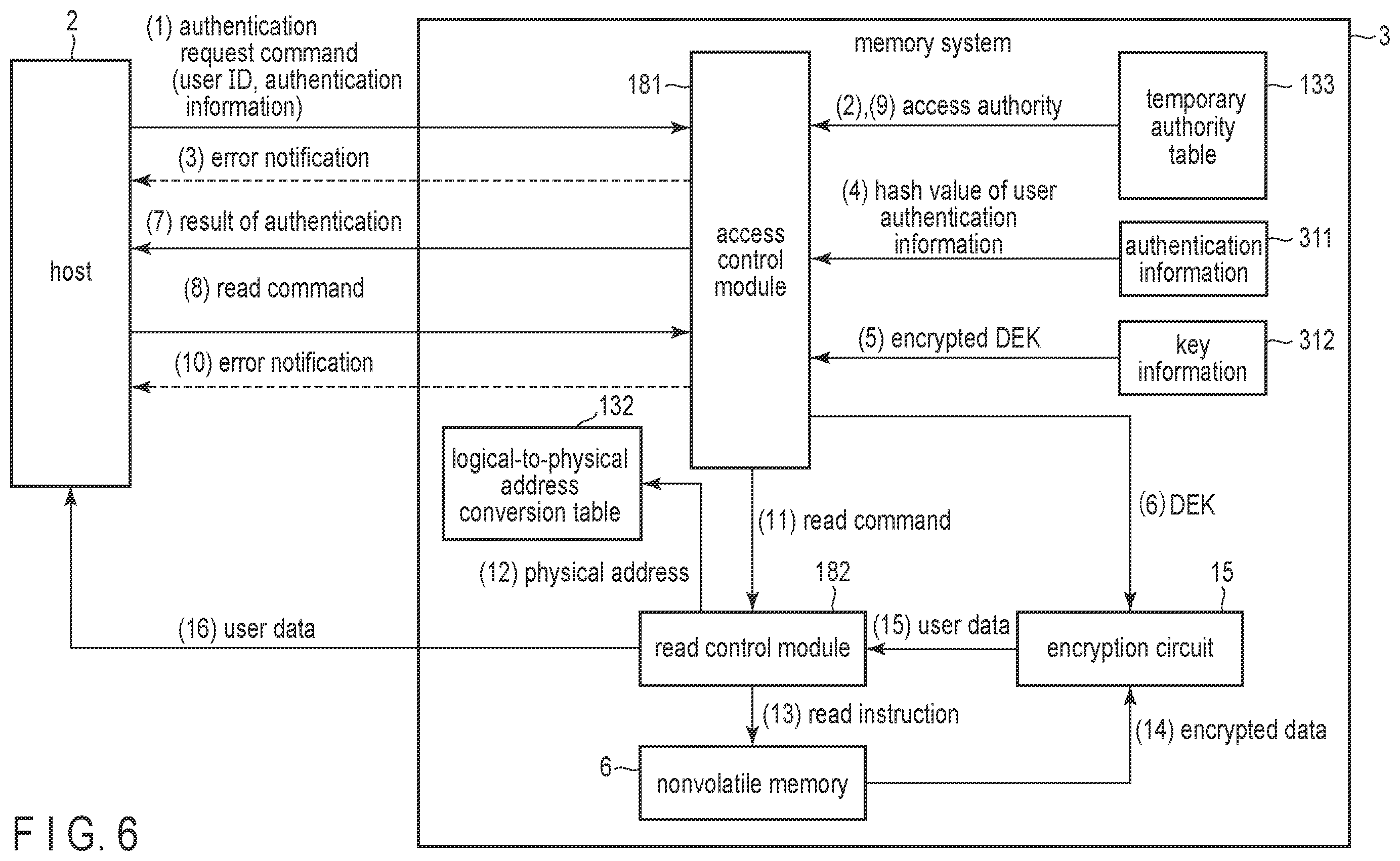 Patent US12504892 Figure 5 – Memory system with enhanced security access to parital storage areas
