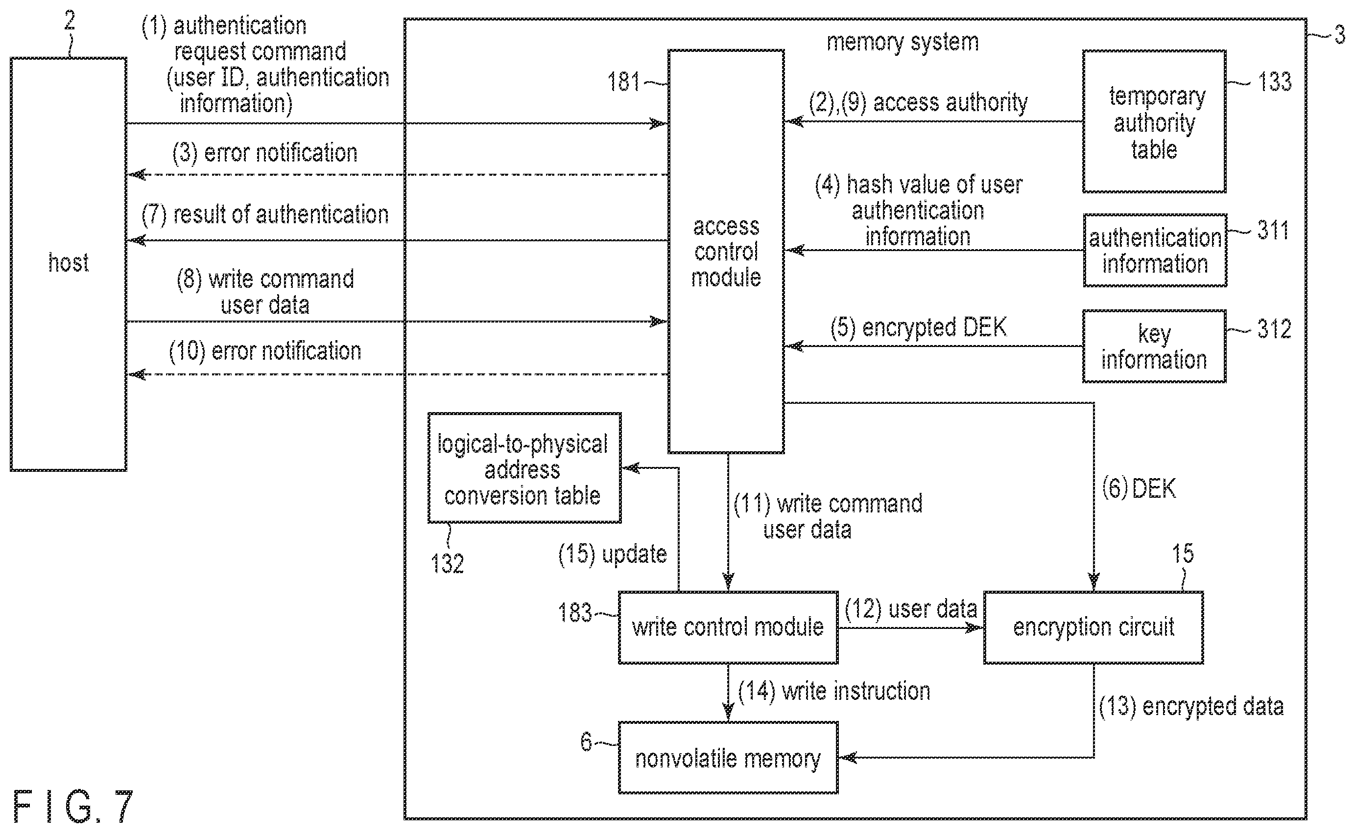 Patent US12504892 Figure 6 – Memory system with enhanced security access to parital storage areas