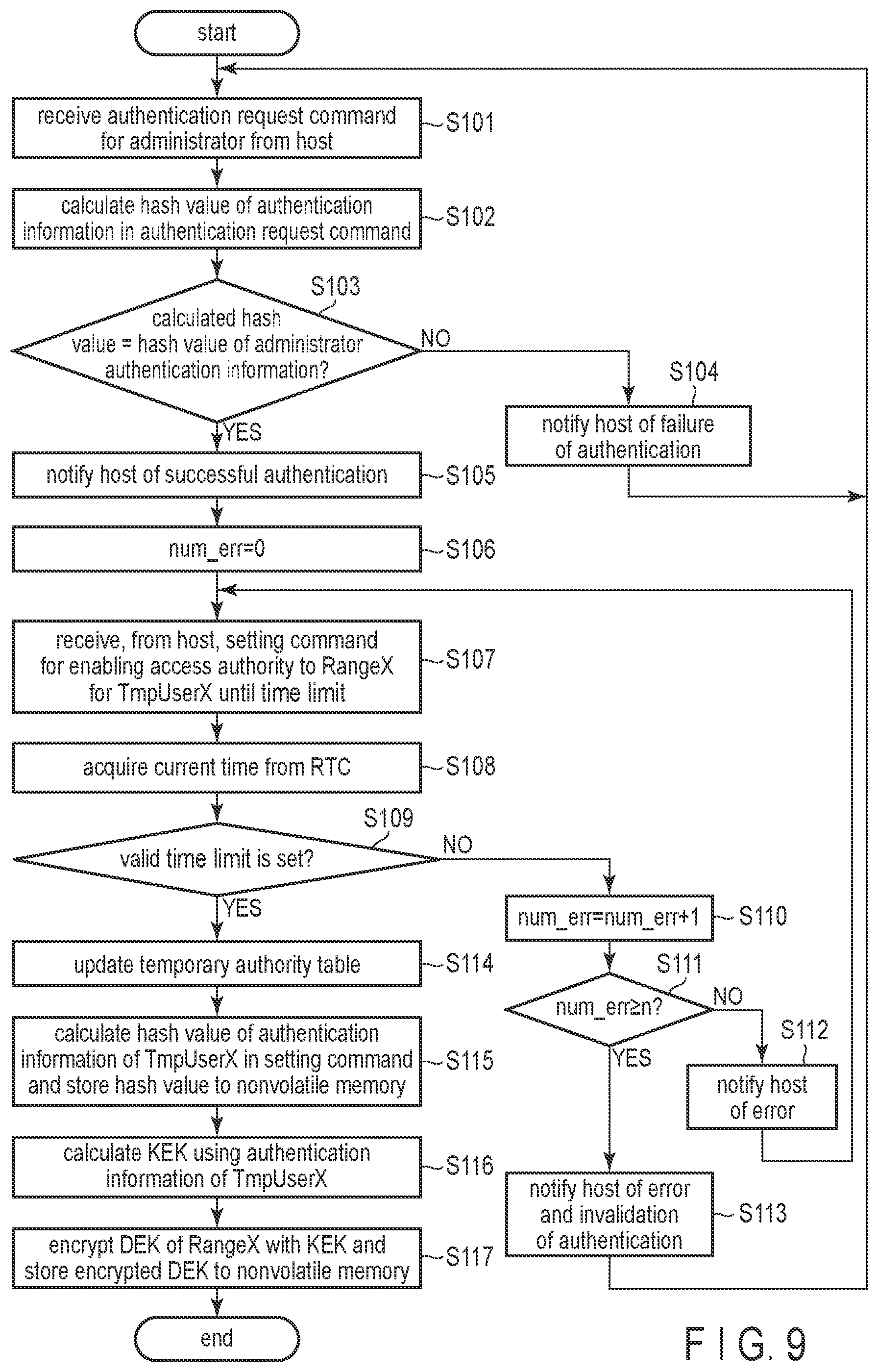Patent US12504892 Figure 8 – Memory system with enhanced security access to parital storage areas