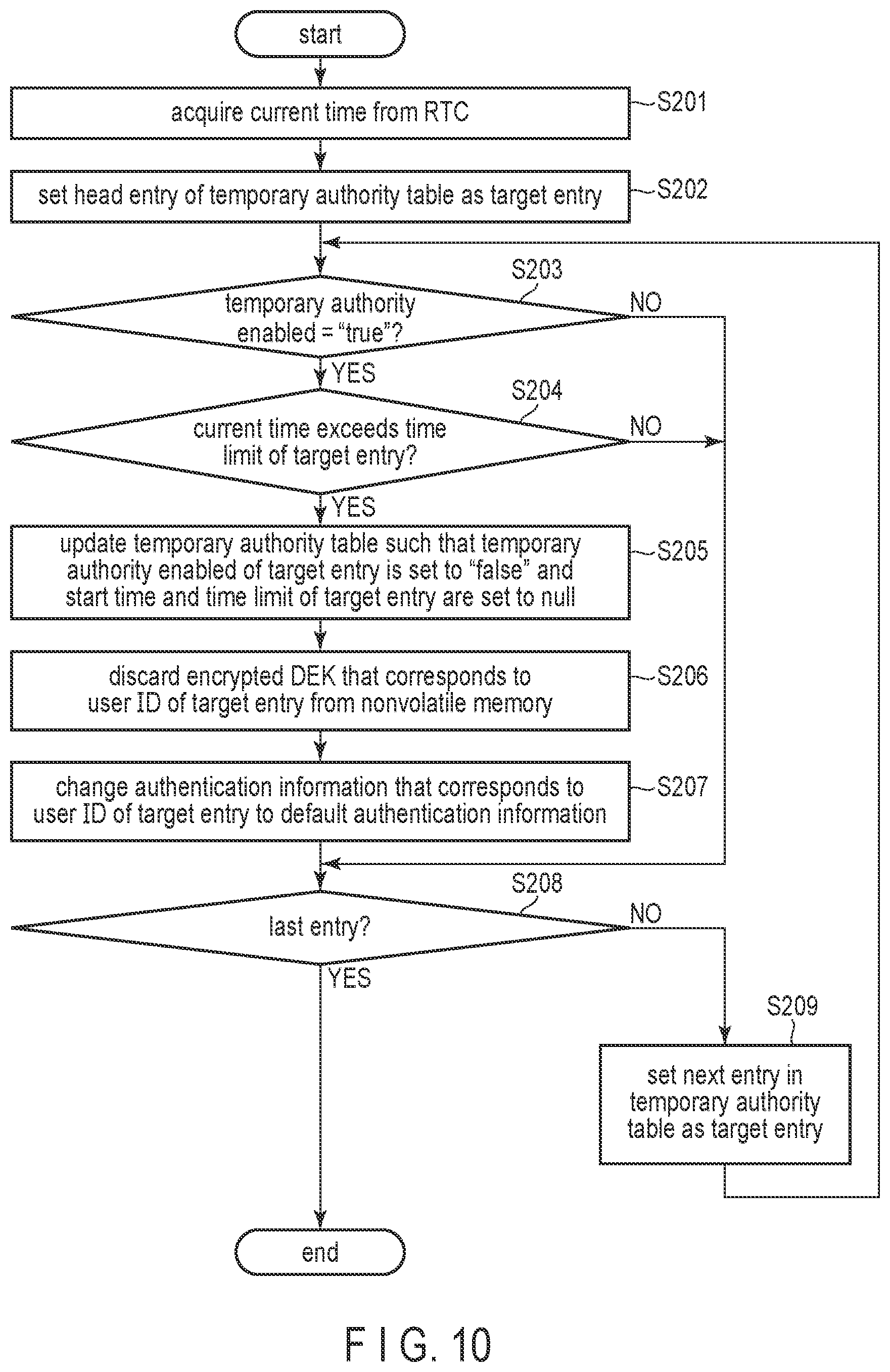 Patent US12504892 Figure 9 – Memory system with enhanced security access to parital storage areas