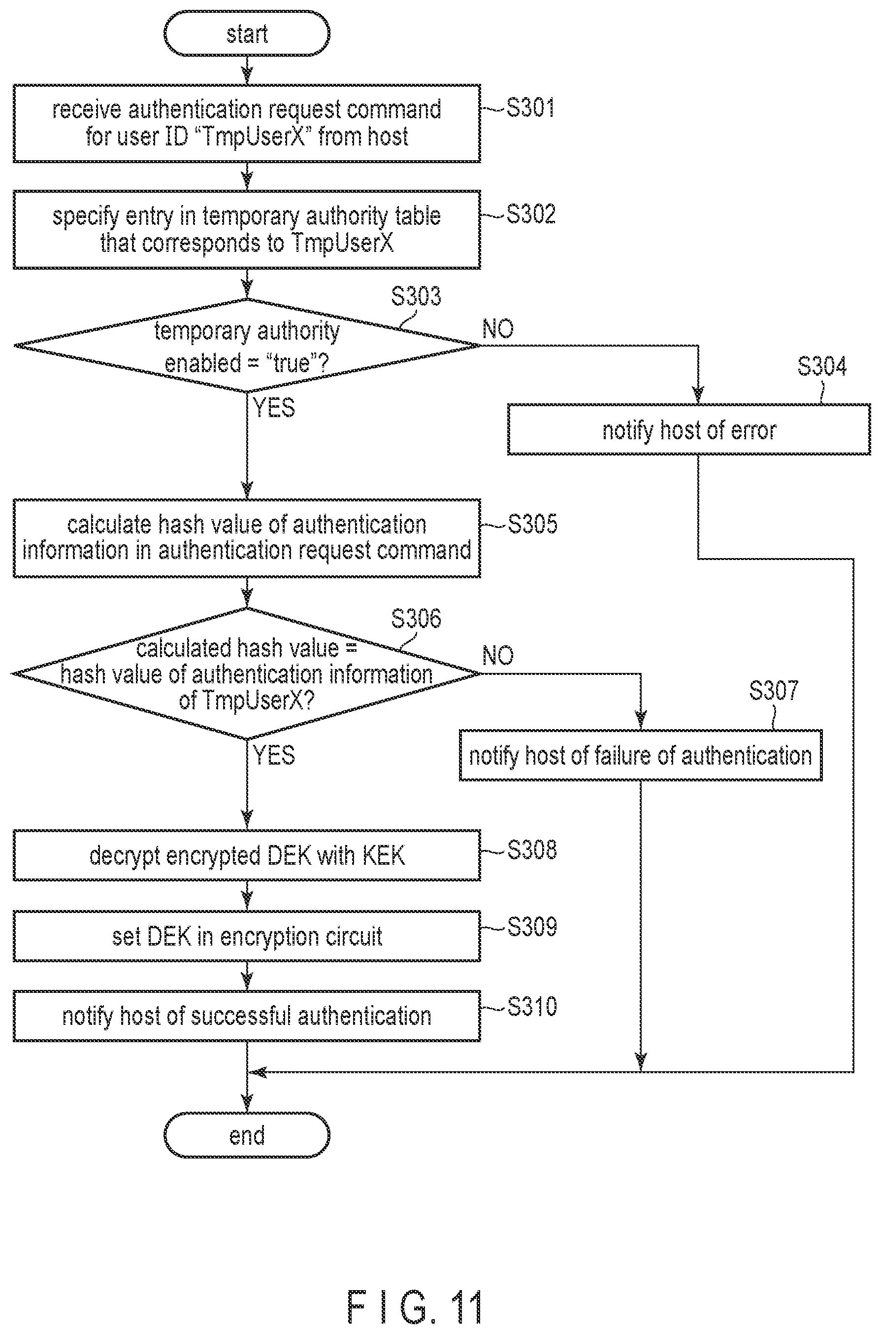 Patent US12504892 Figure 10 – Memory system with enhanced security access to parital storage areas