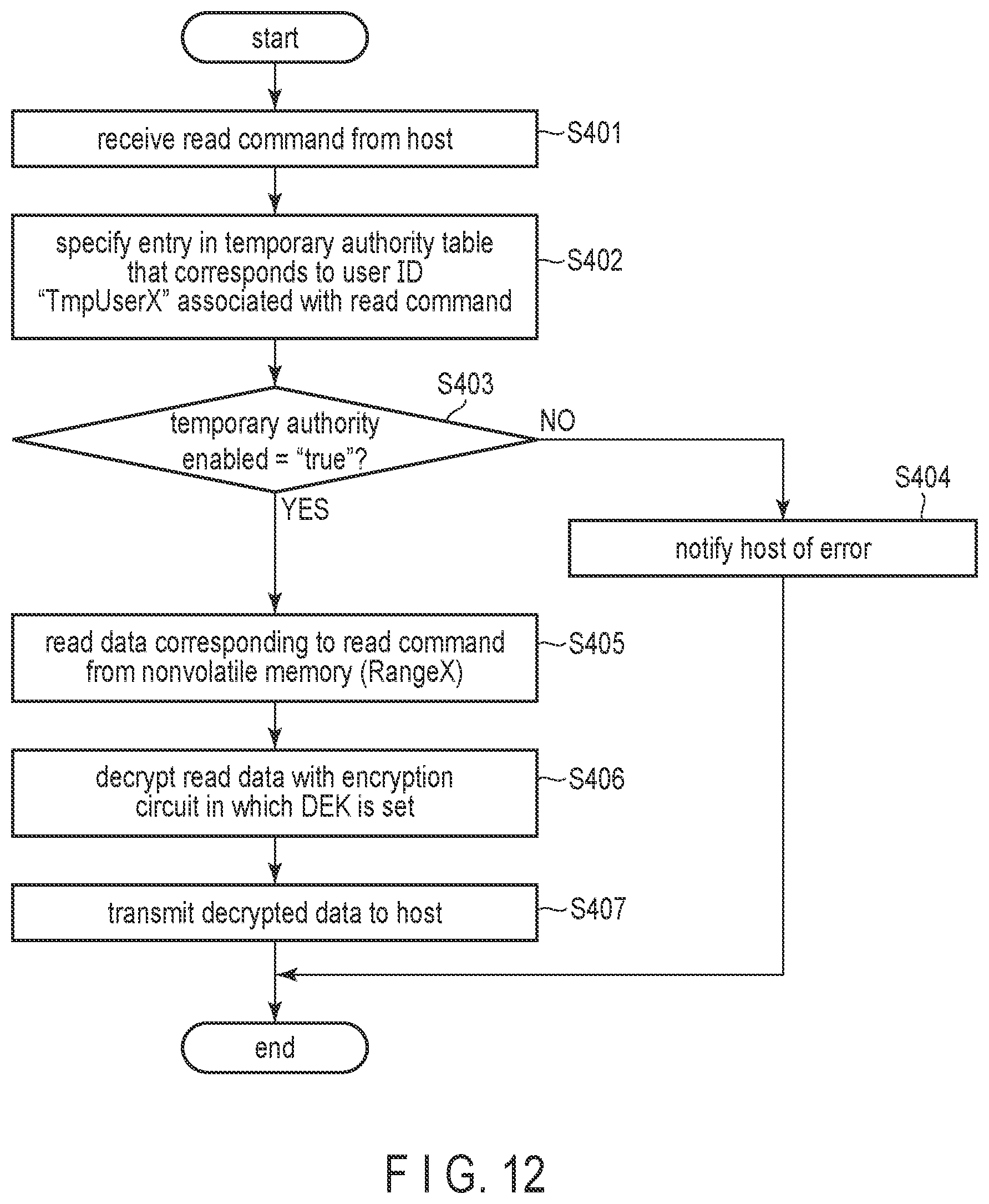 Patent US12504892 Figure 11 – Memory system with enhanced security access to parital storage areas