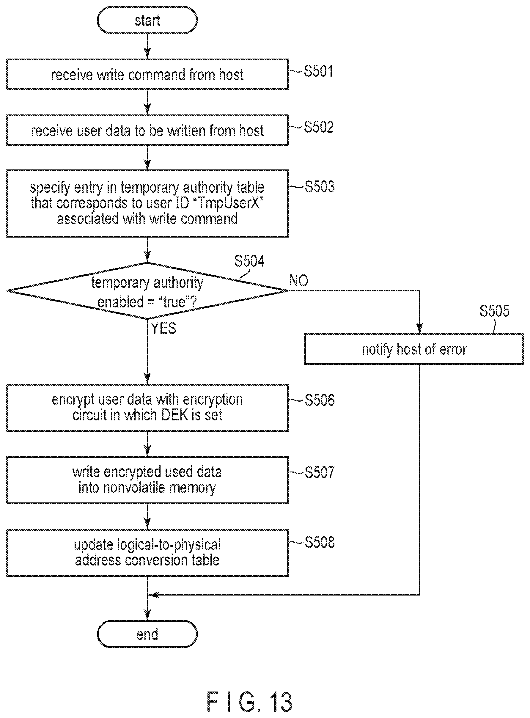 Patent US12504892 Figure 12 – Memory system with enhanced security access to parital storage areas