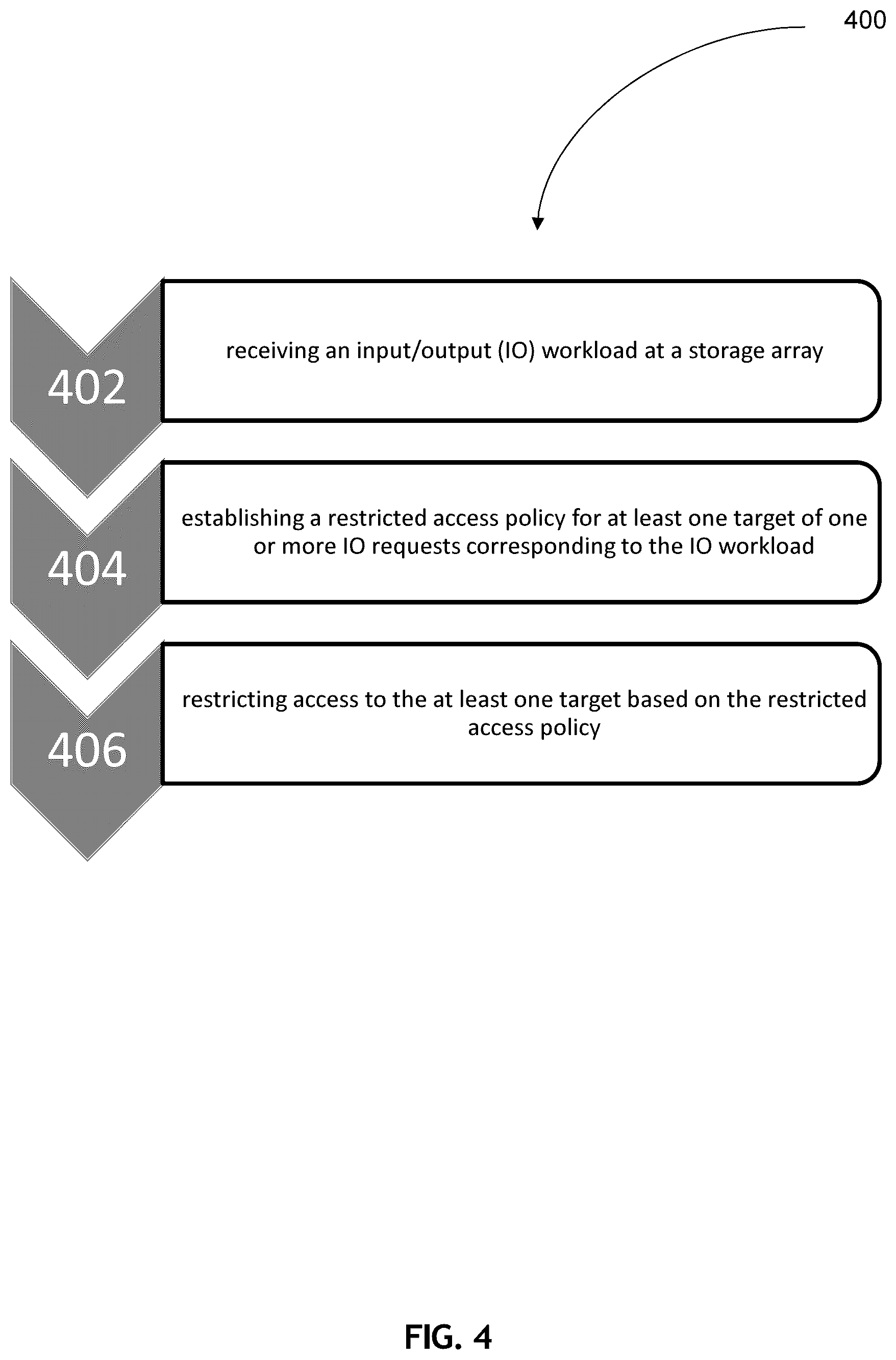 Patent US12504893 Figure 4 – Dataset integrity protection
