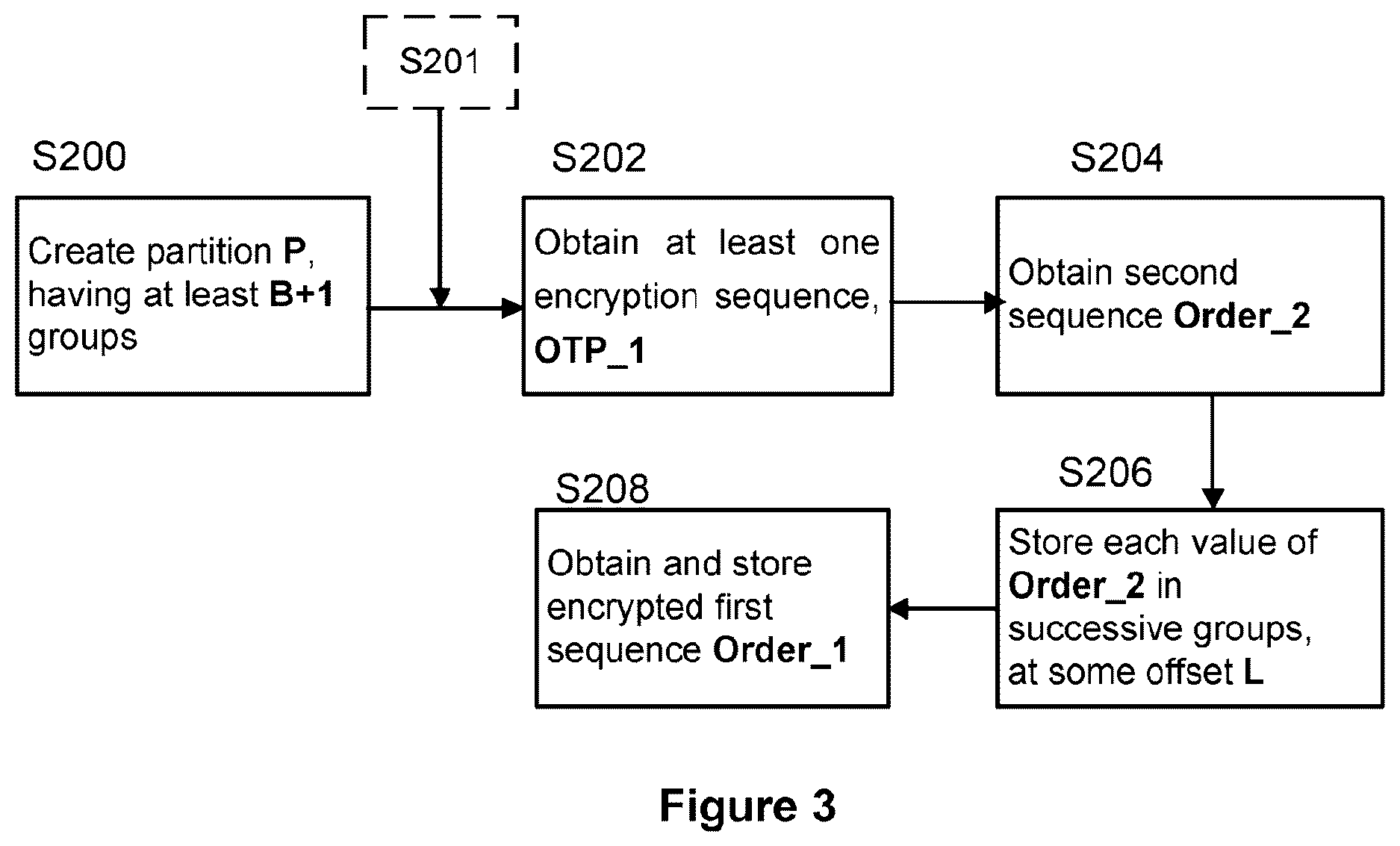Patent US12504894 Figure 3 – Methods and systems for secure data storage