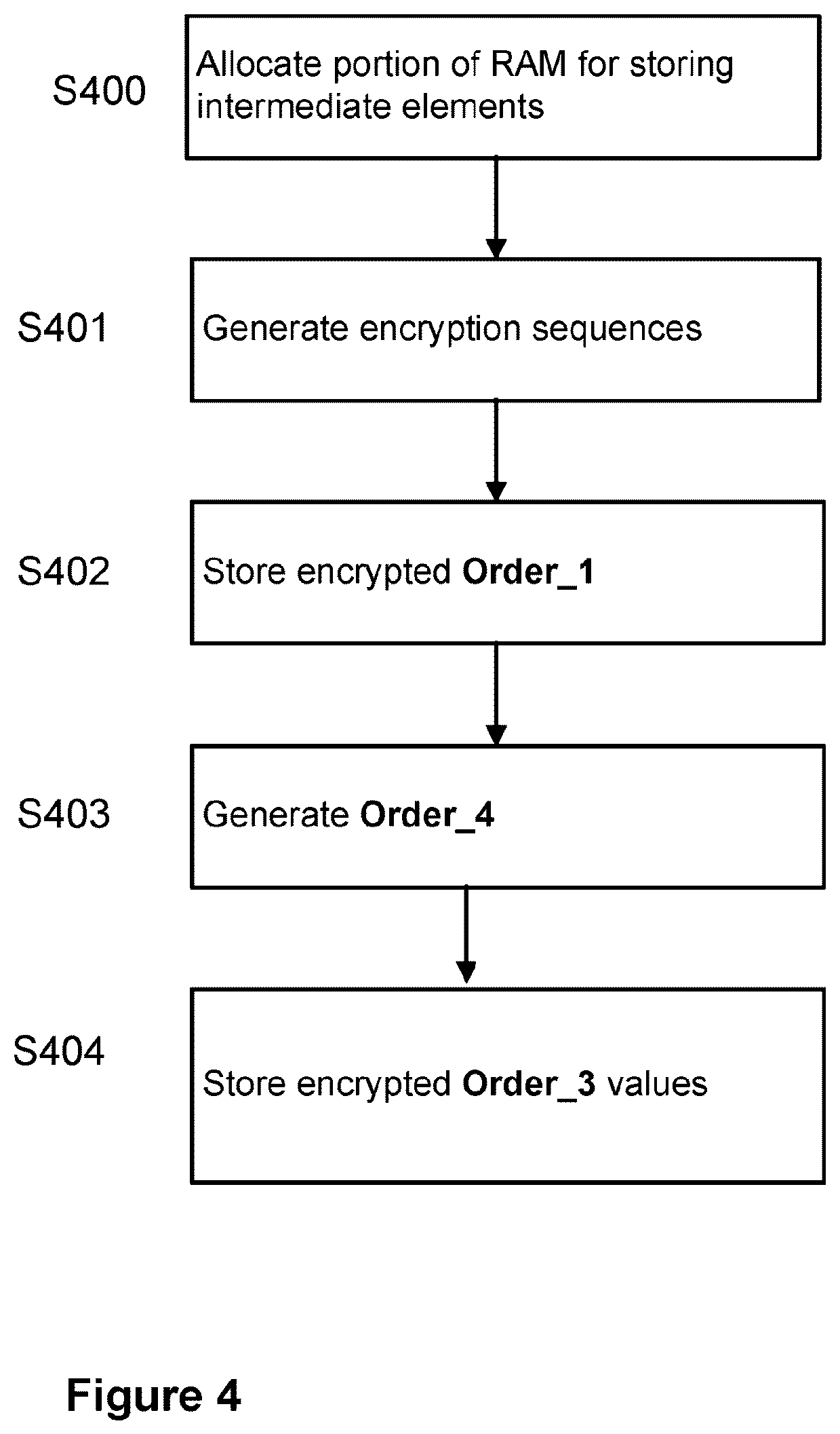 Patent US12504894 Figure 4 – Methods and systems for secure data storage