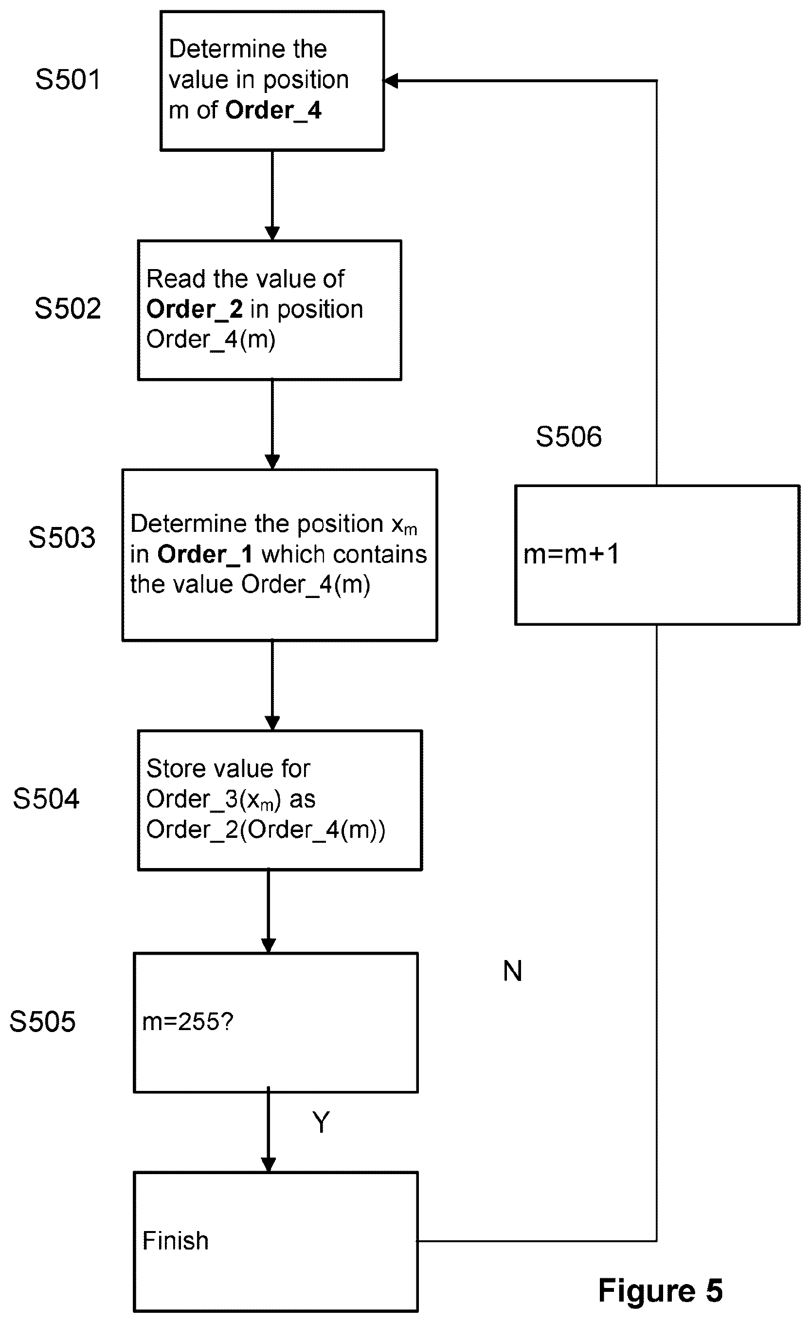Patent US12504894 Figure 5 – Methods and systems for secure data storage