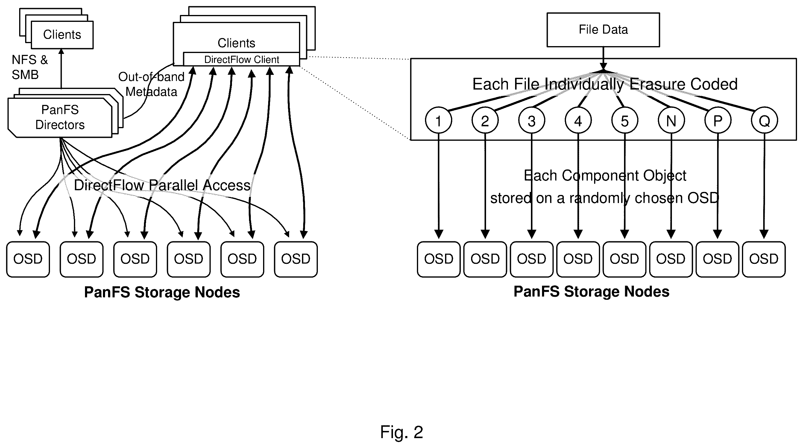 Patent US12504898 Figure 2 – Modifying storage system configuration to adjust reliability with increase in capacity of storage system