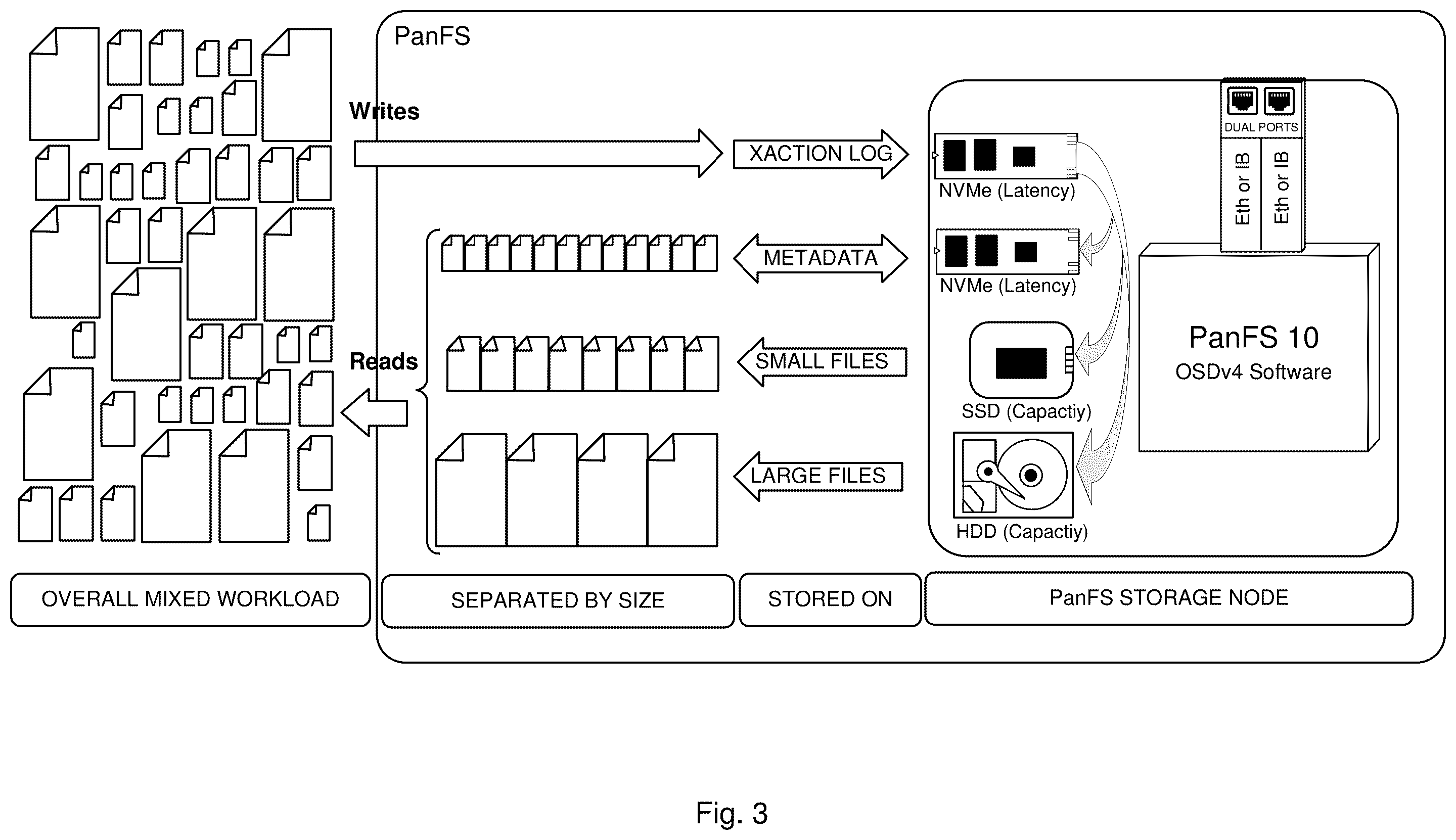 Patent US12504898 Figure 3 – Modifying storage system configuration to adjust reliability with increase in capacity of storage system