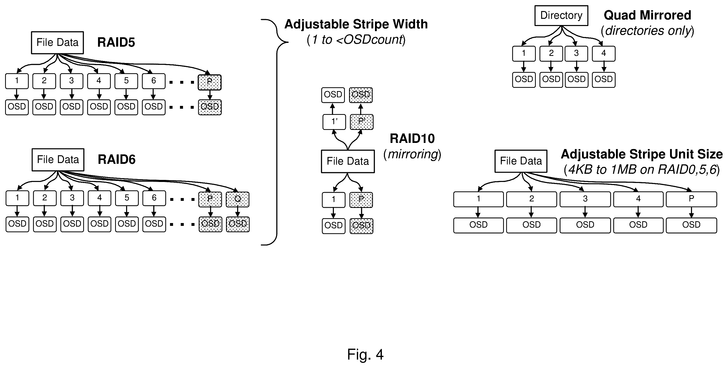 Patent US12504898 Figure 4 – Modifying storage system configuration to adjust reliability with increase in capacity of storage system