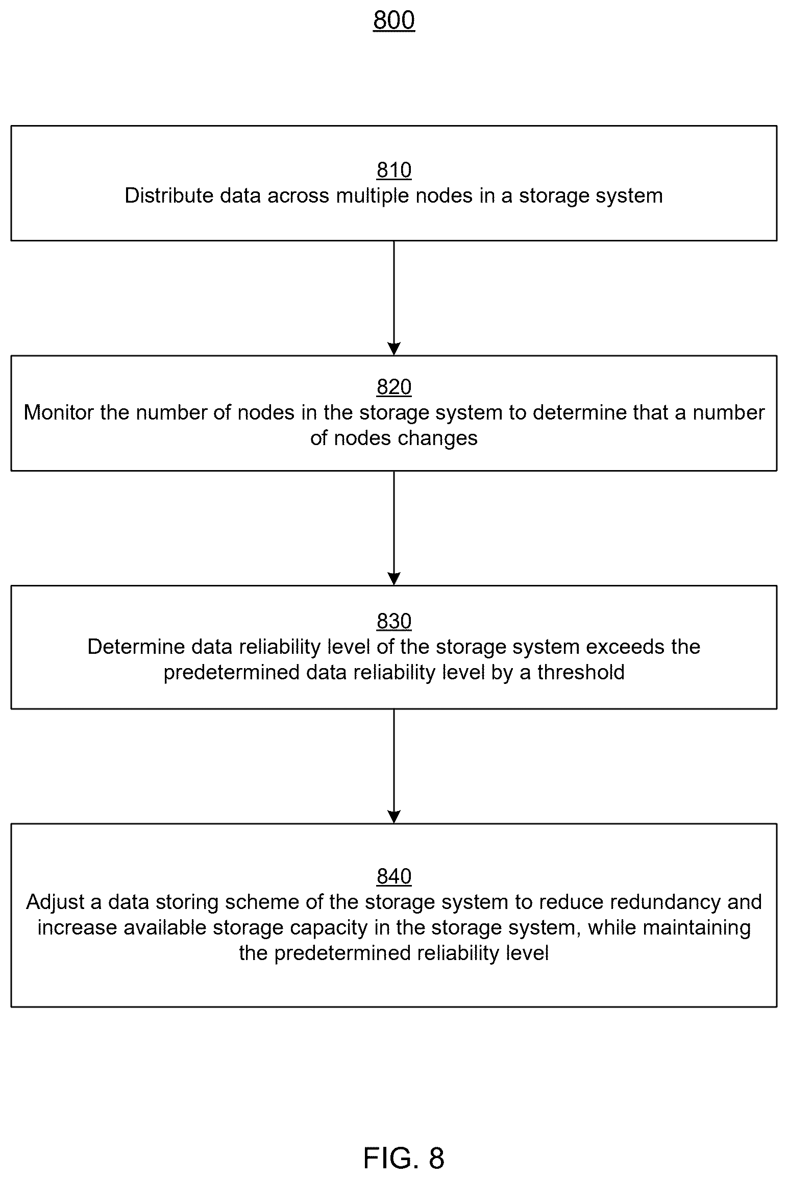 Patent US12504898 Figure 8 – Modifying storage system configuration to adjust reliability with increase in capacity of storage system