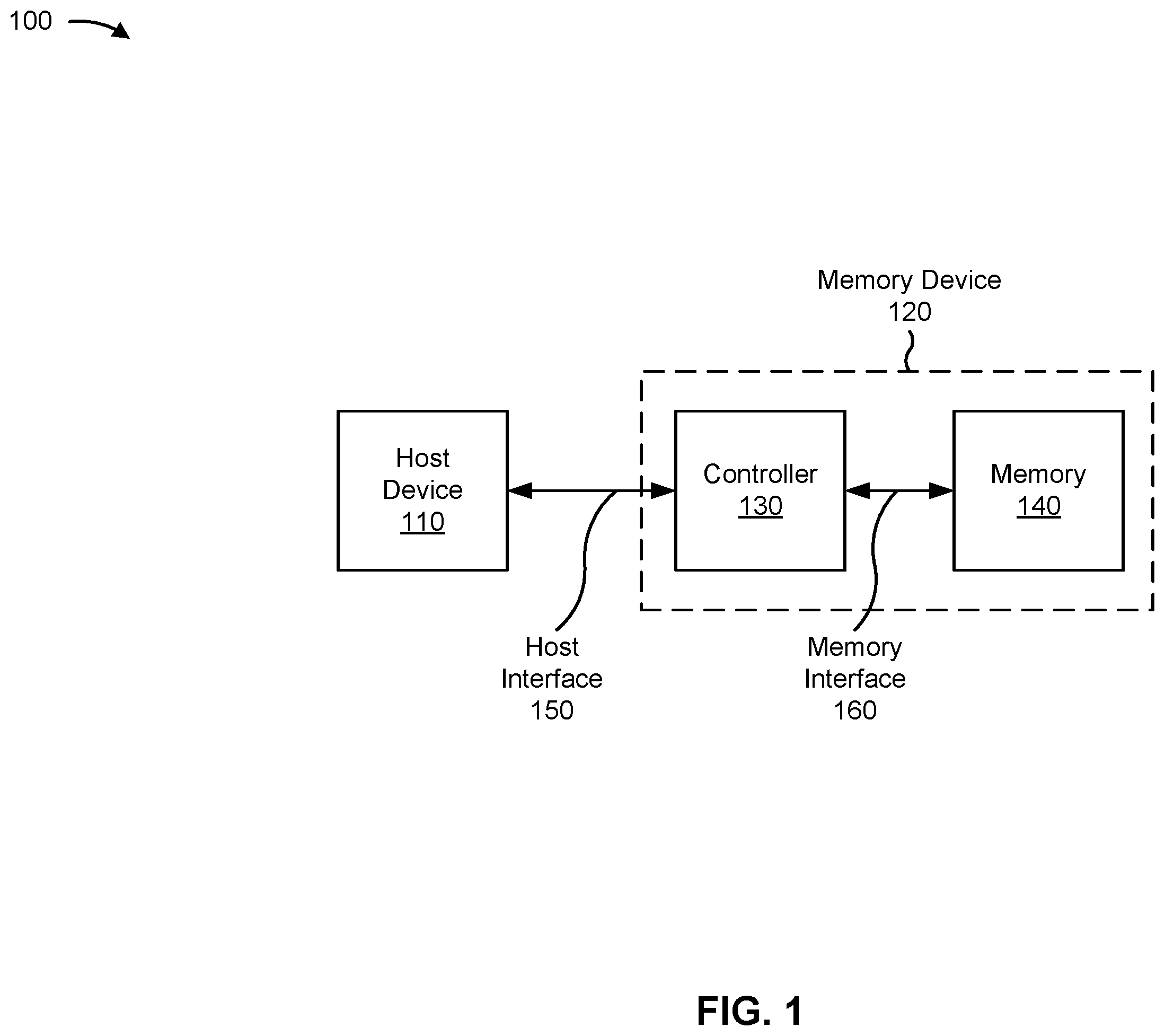 Patent US12504901 Figure 1 – Power down of memory device based on hardware reset signal
