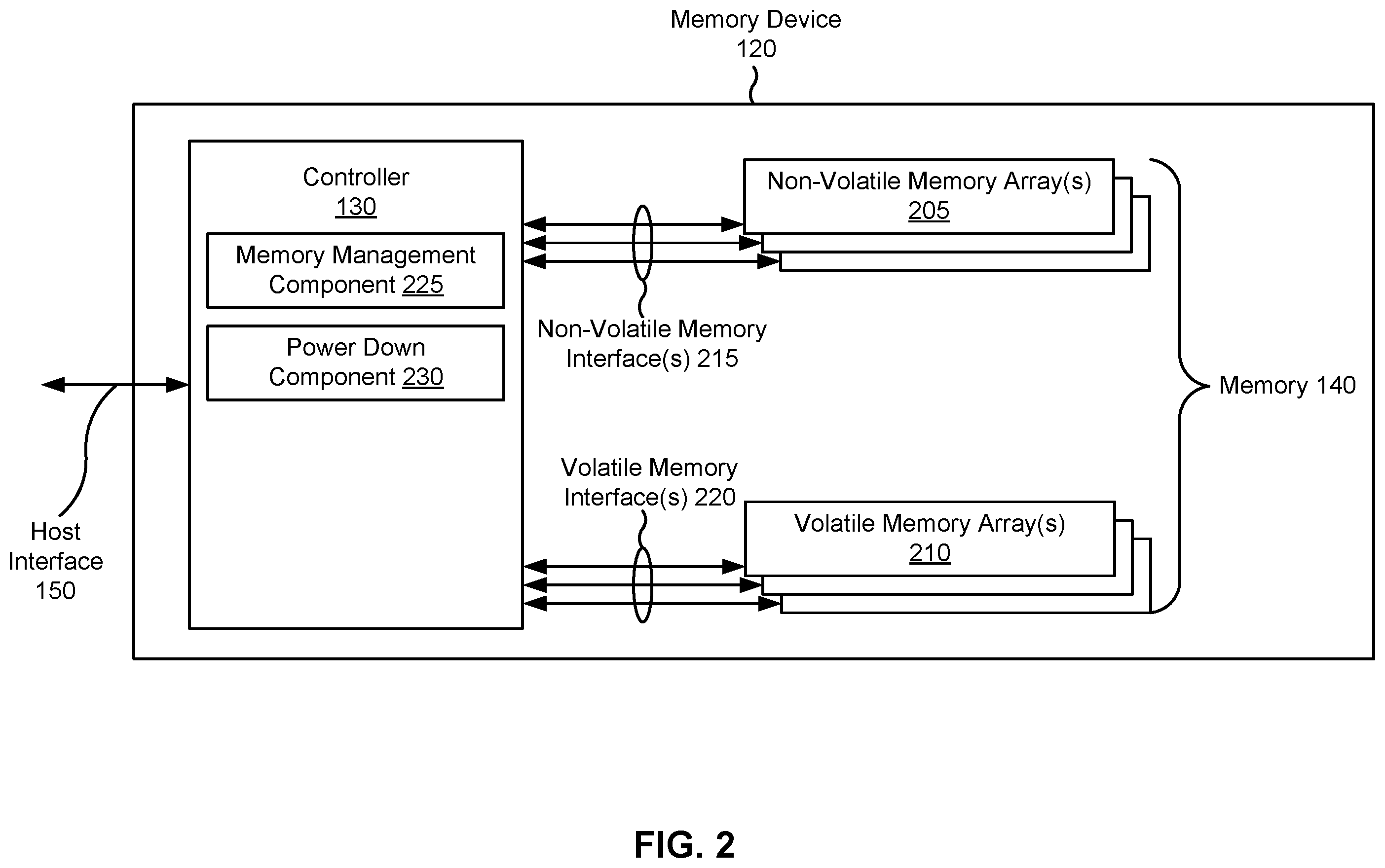 Patent US12504901 Figure 2 – Power down of memory device based on hardware reset signal