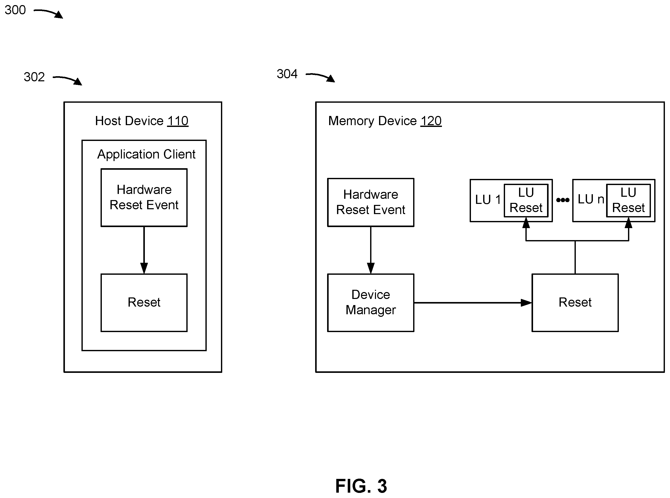 Patent US12504901 Figure 3 – Power down of memory device based on hardware reset signal