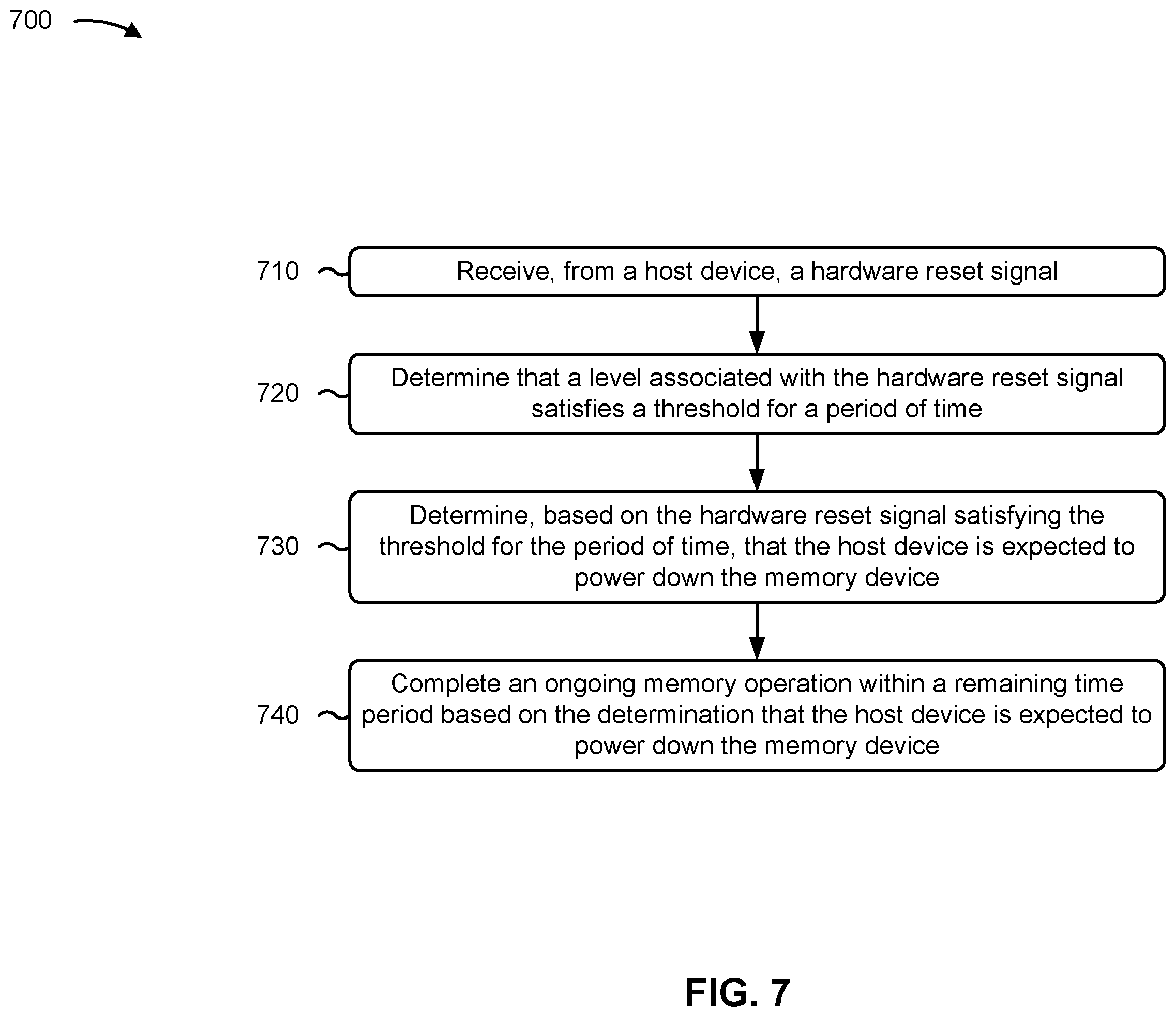 Patent US12504901 Figure 7 – Power down of memory device based on hardware reset signal