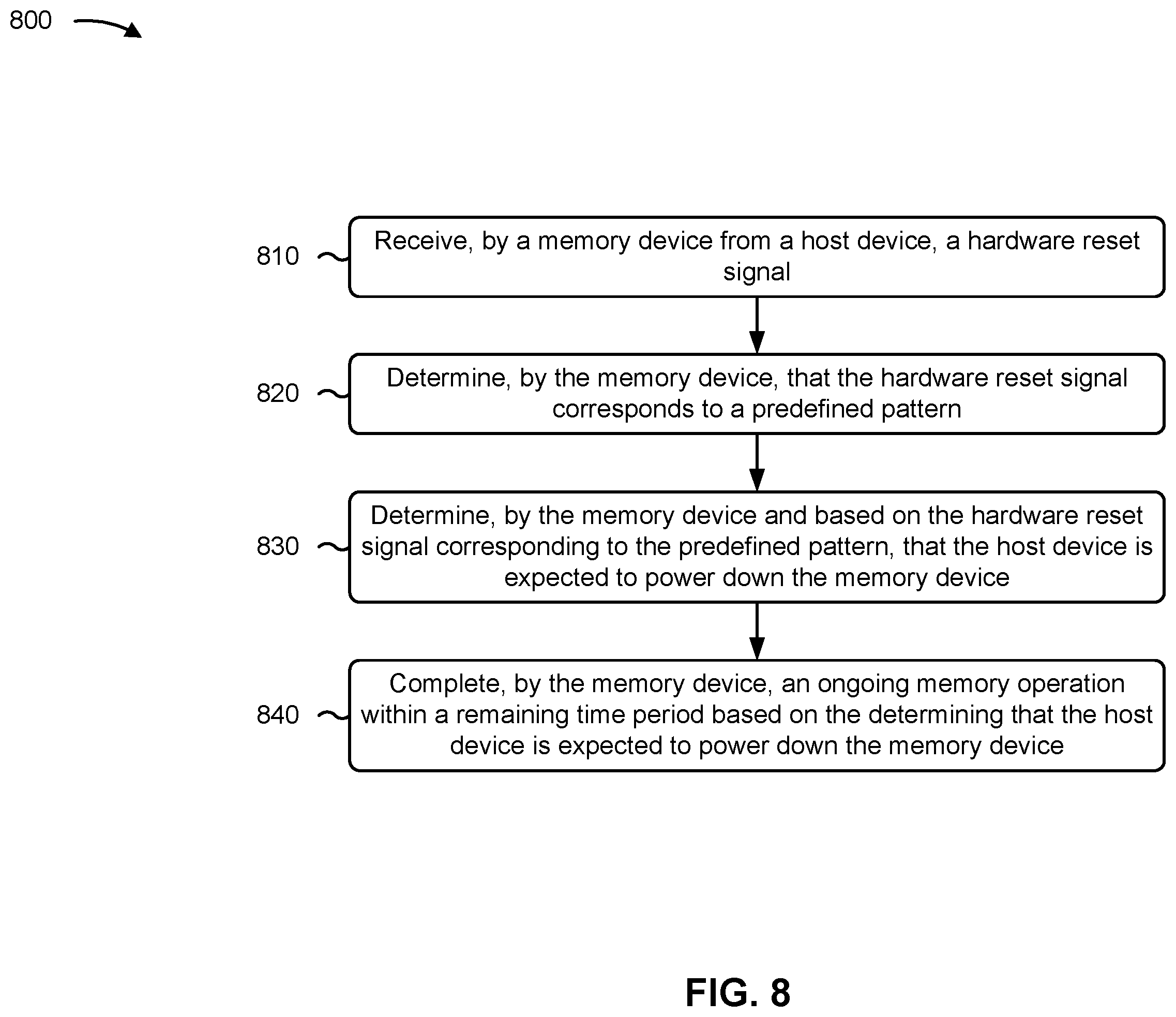 Patent US12504901 Figure 8 – Power down of memory device based on hardware reset signal