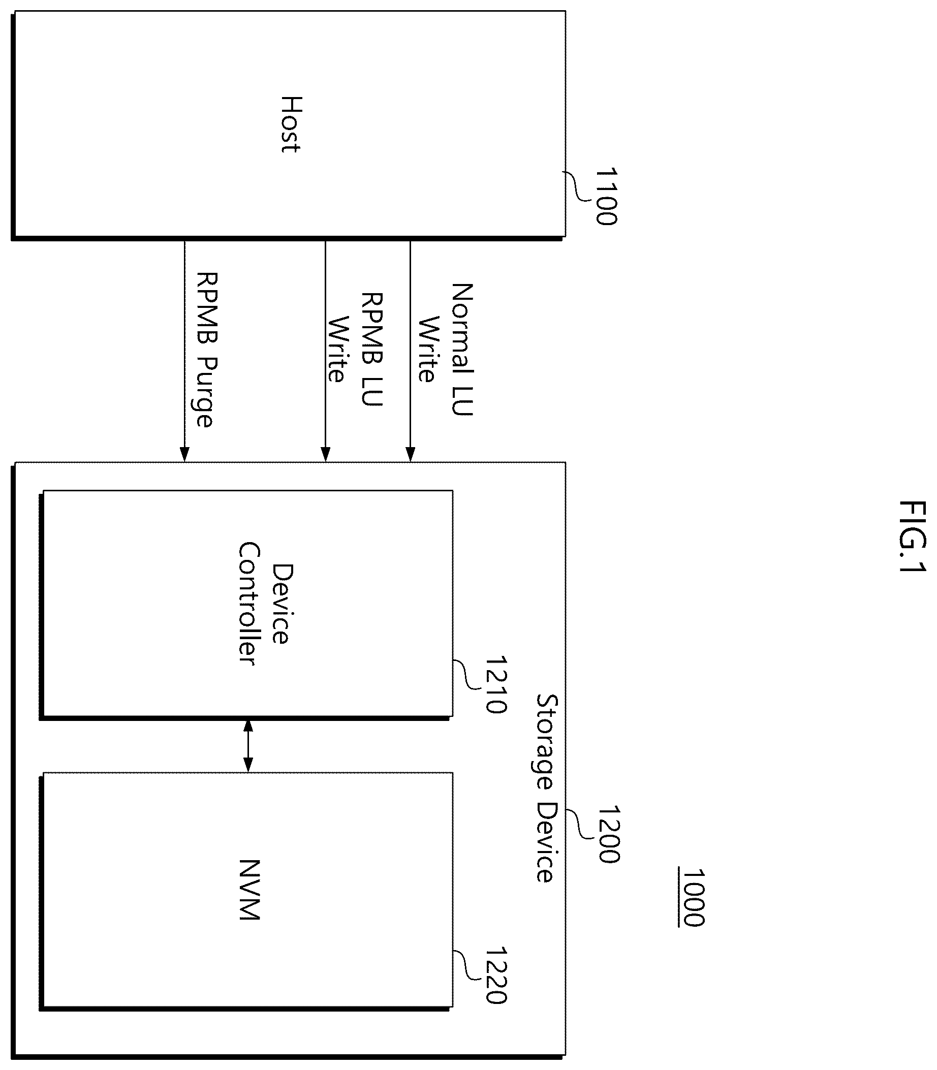 Patent US12504902 Figure 1 – Storage device providing high purge performance and memory block management method thereof