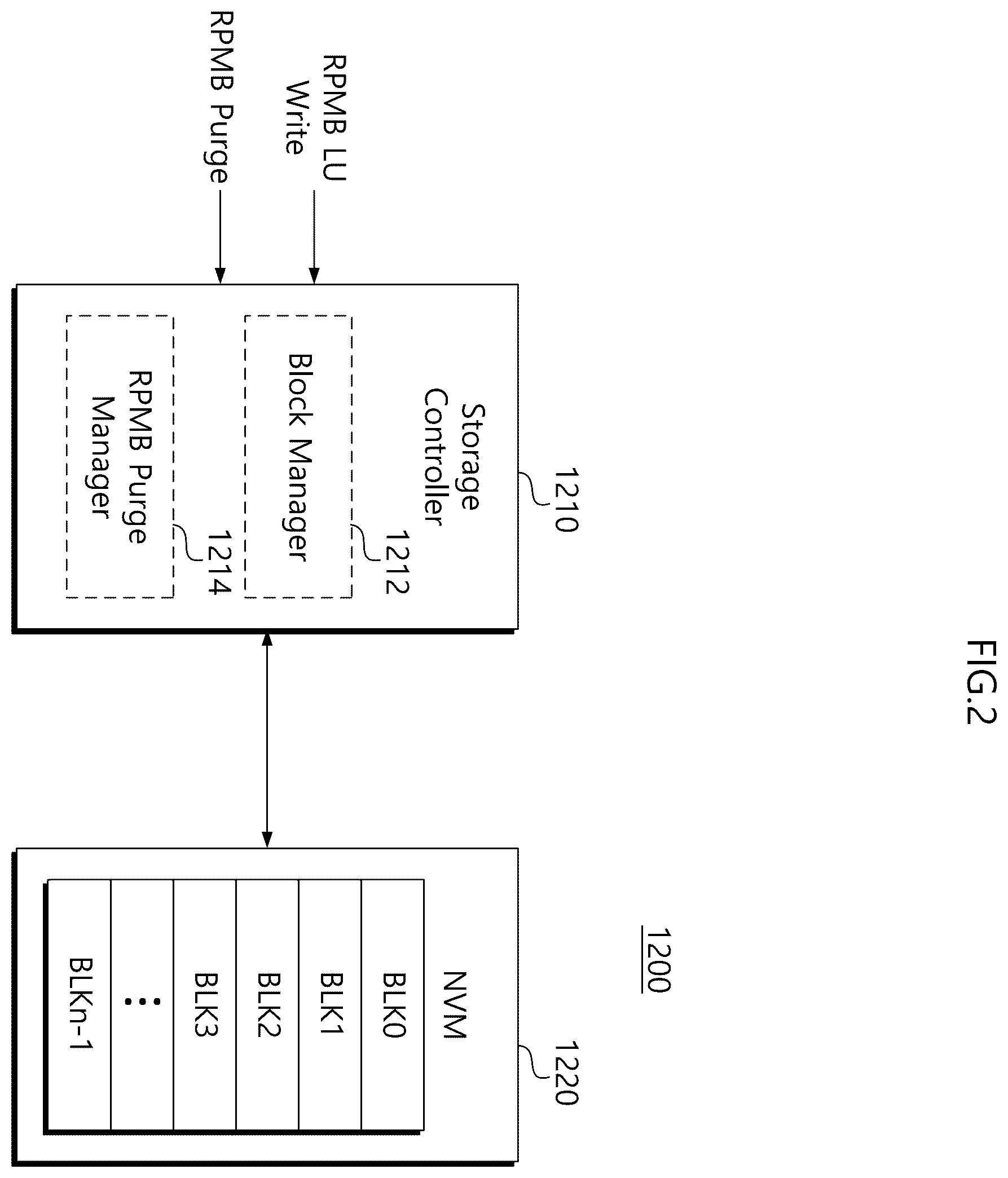 Patent US12504902 Figure 2 – Storage device providing high purge performance and memory block management method thereof