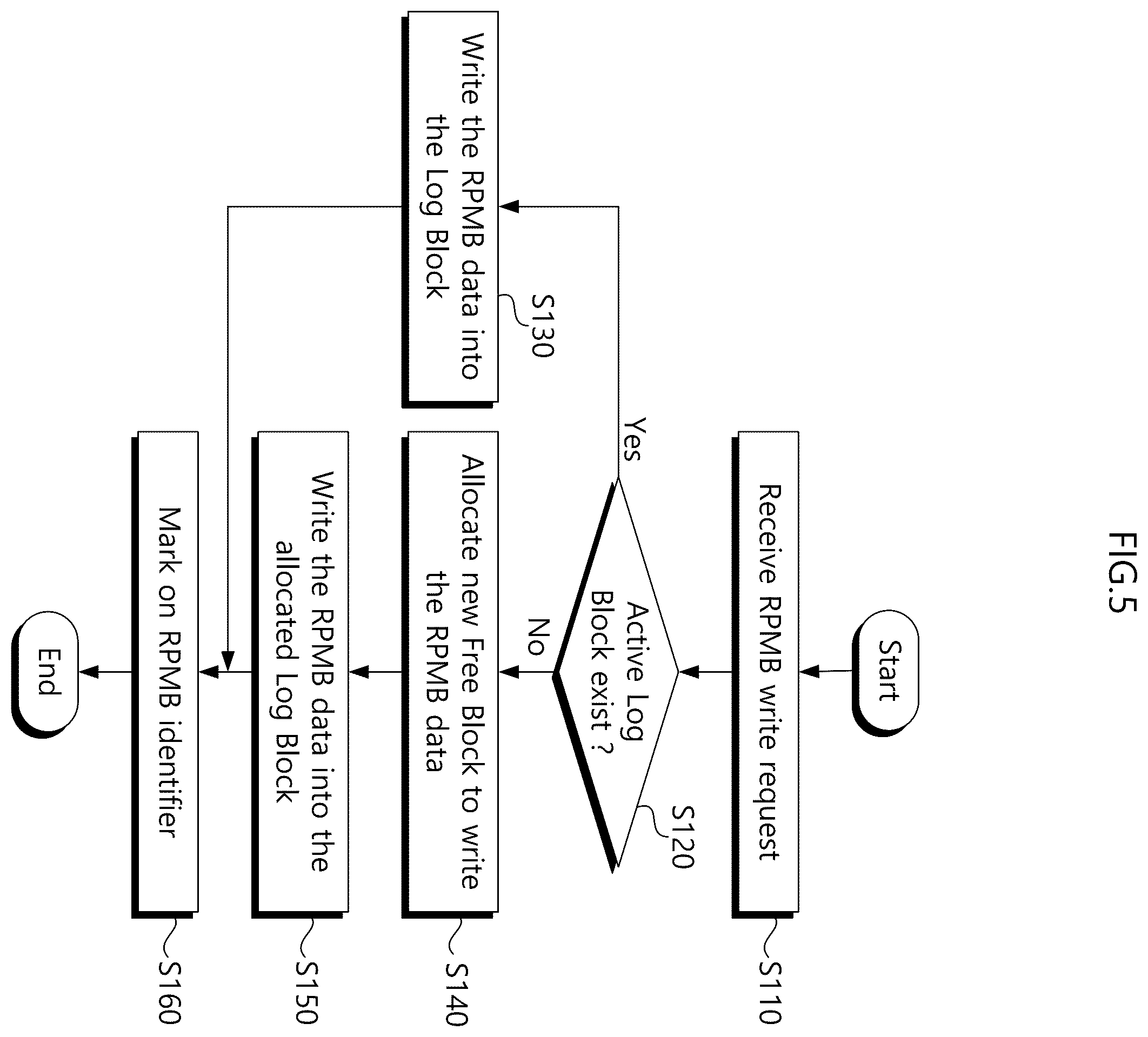 Patent US12504902 Figure 5 – Storage device providing high purge performance and memory block management method thereof