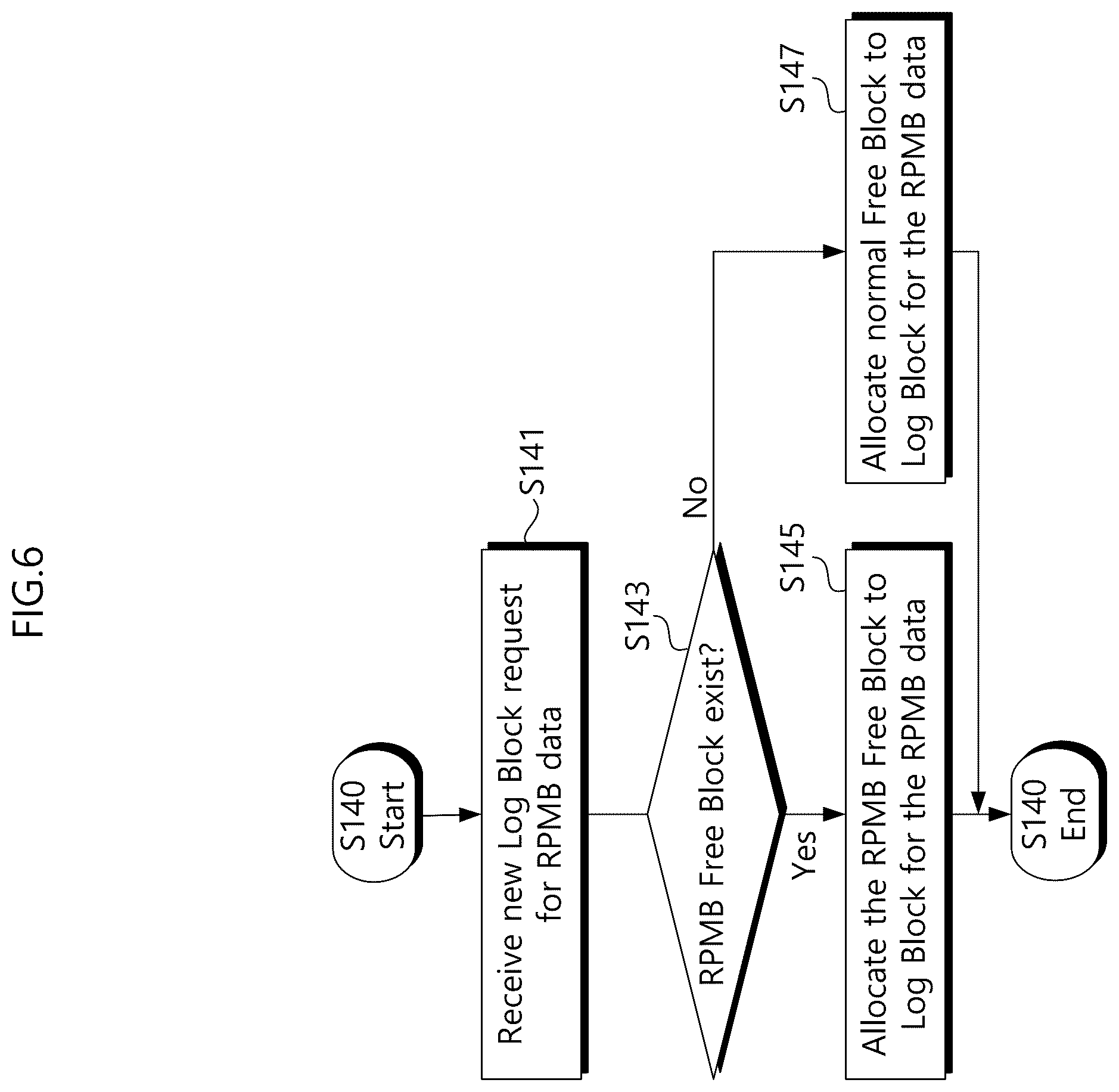 Patent US12504902 Figure 6 – Storage device providing high purge performance and memory block management method thereof